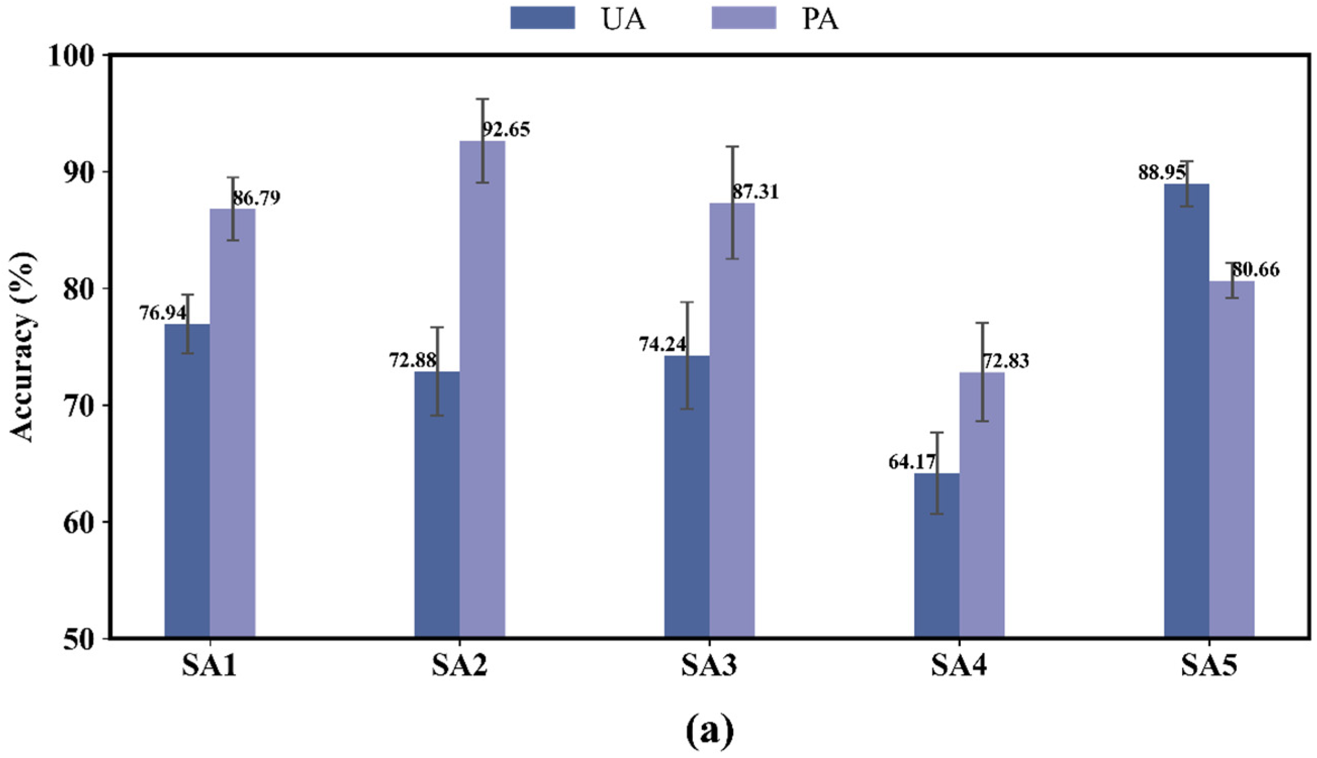 Remotesensing 15 00655 g010a
