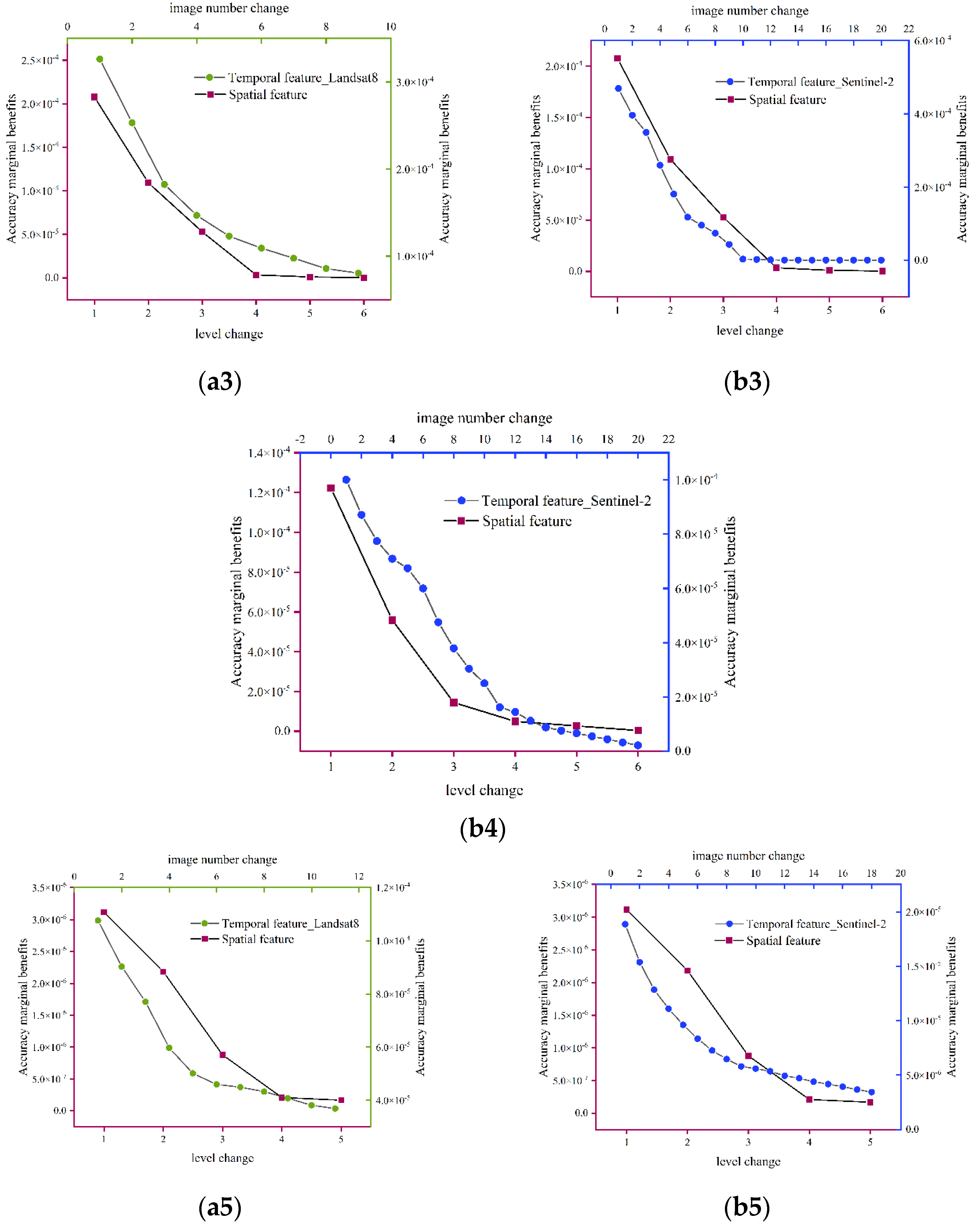 Remotesensing 15 00655 g011b