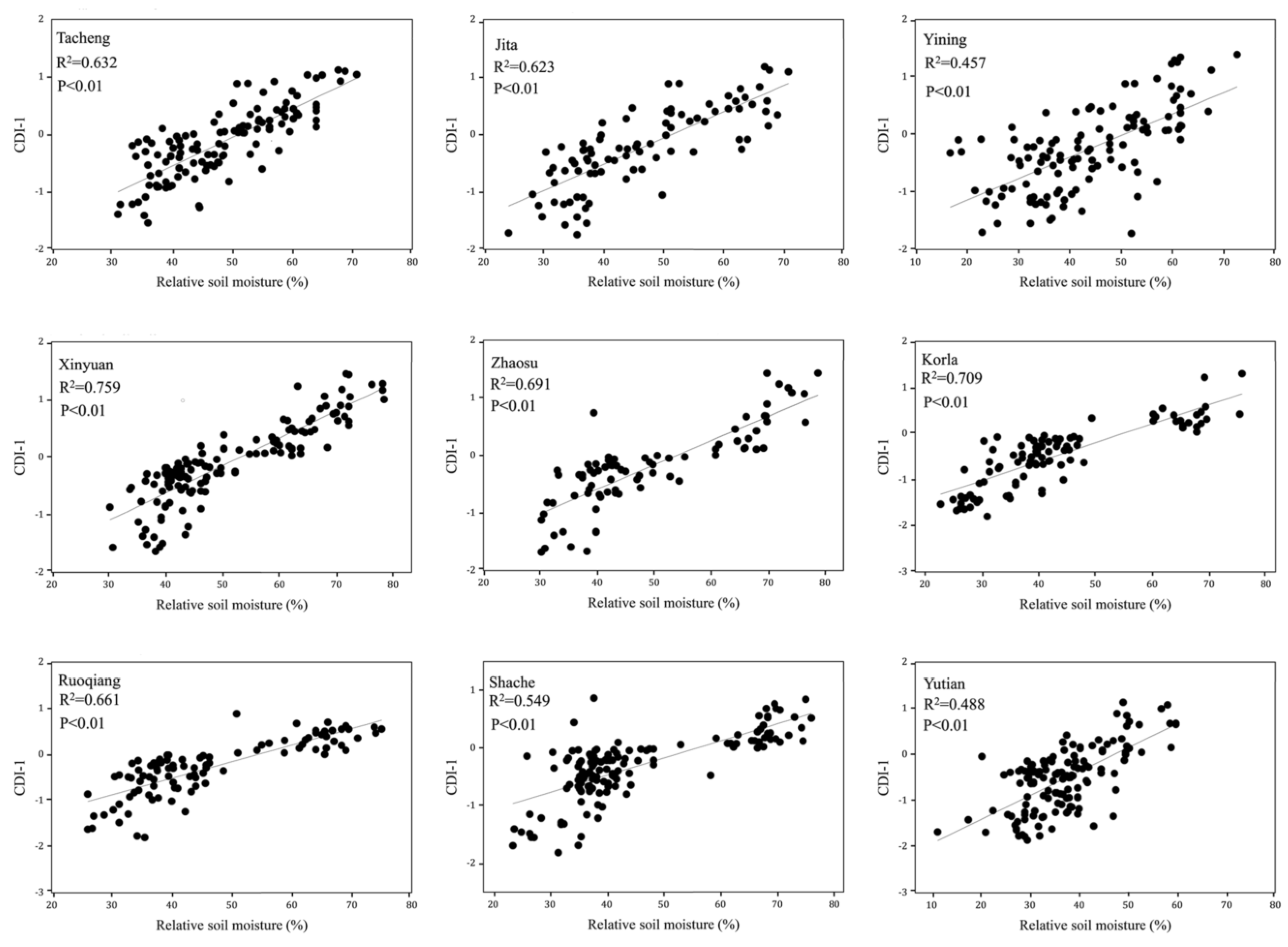 Remotesensing 15 00667 g005 Remotesensing 15 00667 g005