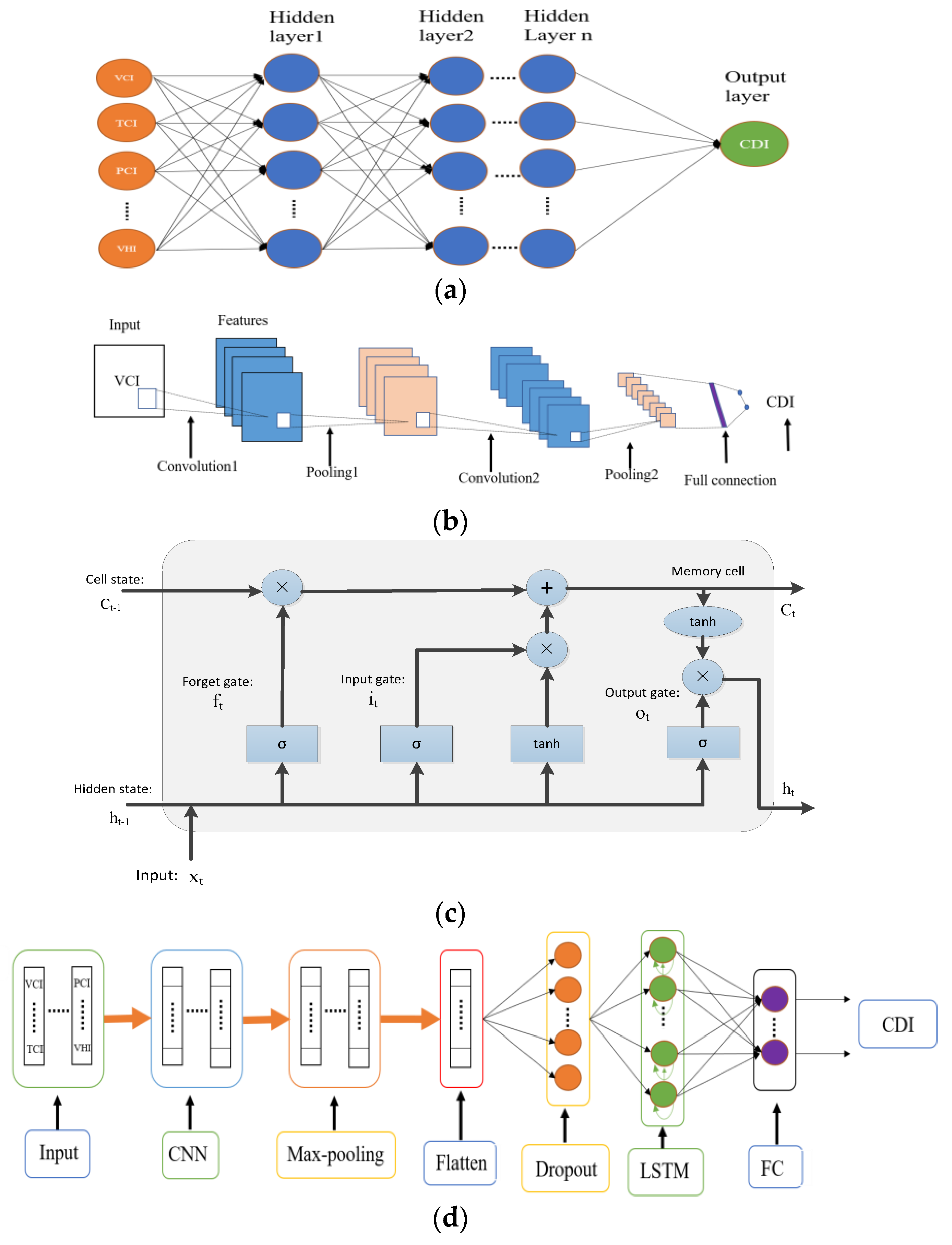 Remotesensing 15 00667 g0a1 Remotesensing 15 00667 g0a1