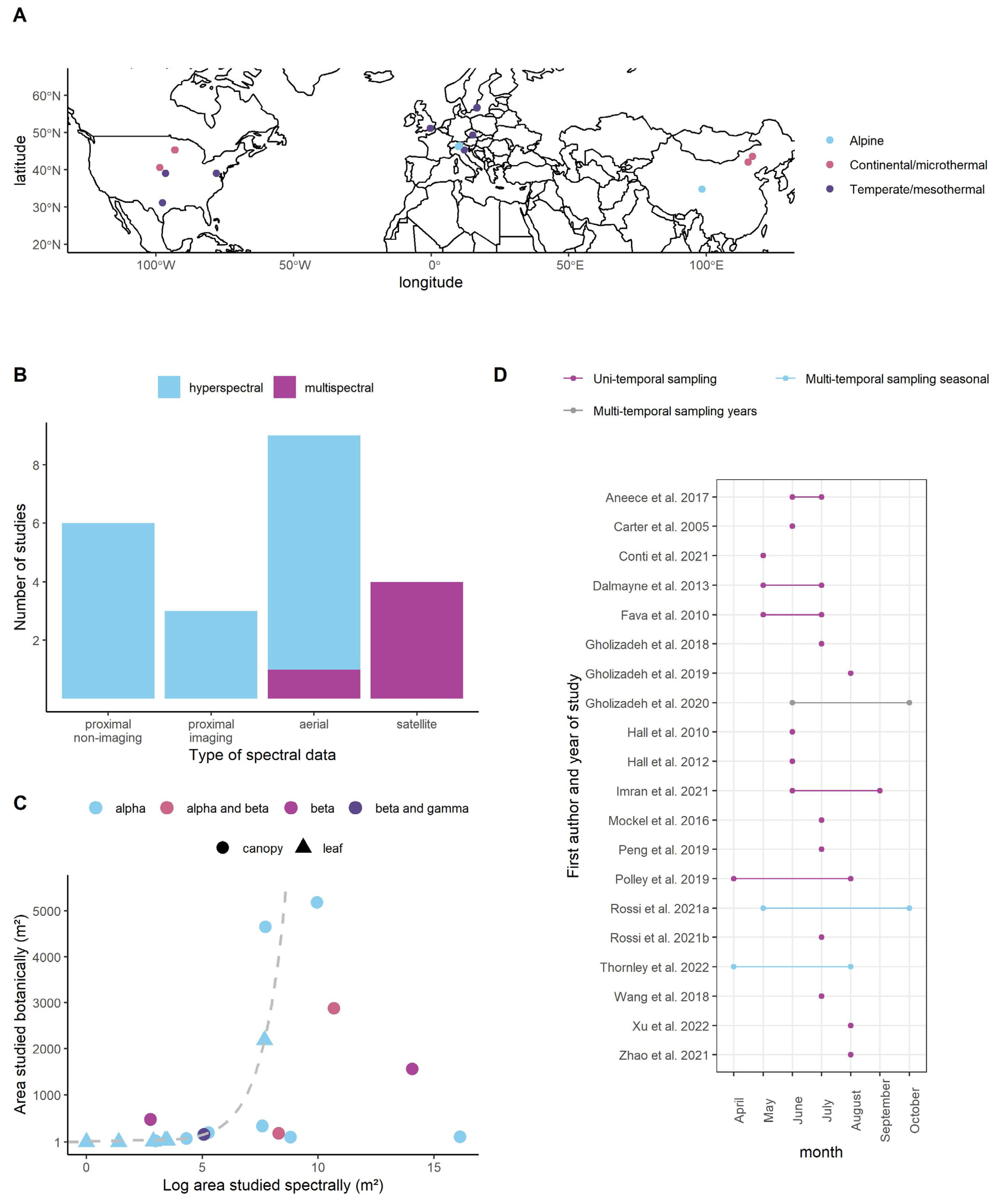 Remotesensing 15 00668 g001 Remotesensing 15 00668 g001