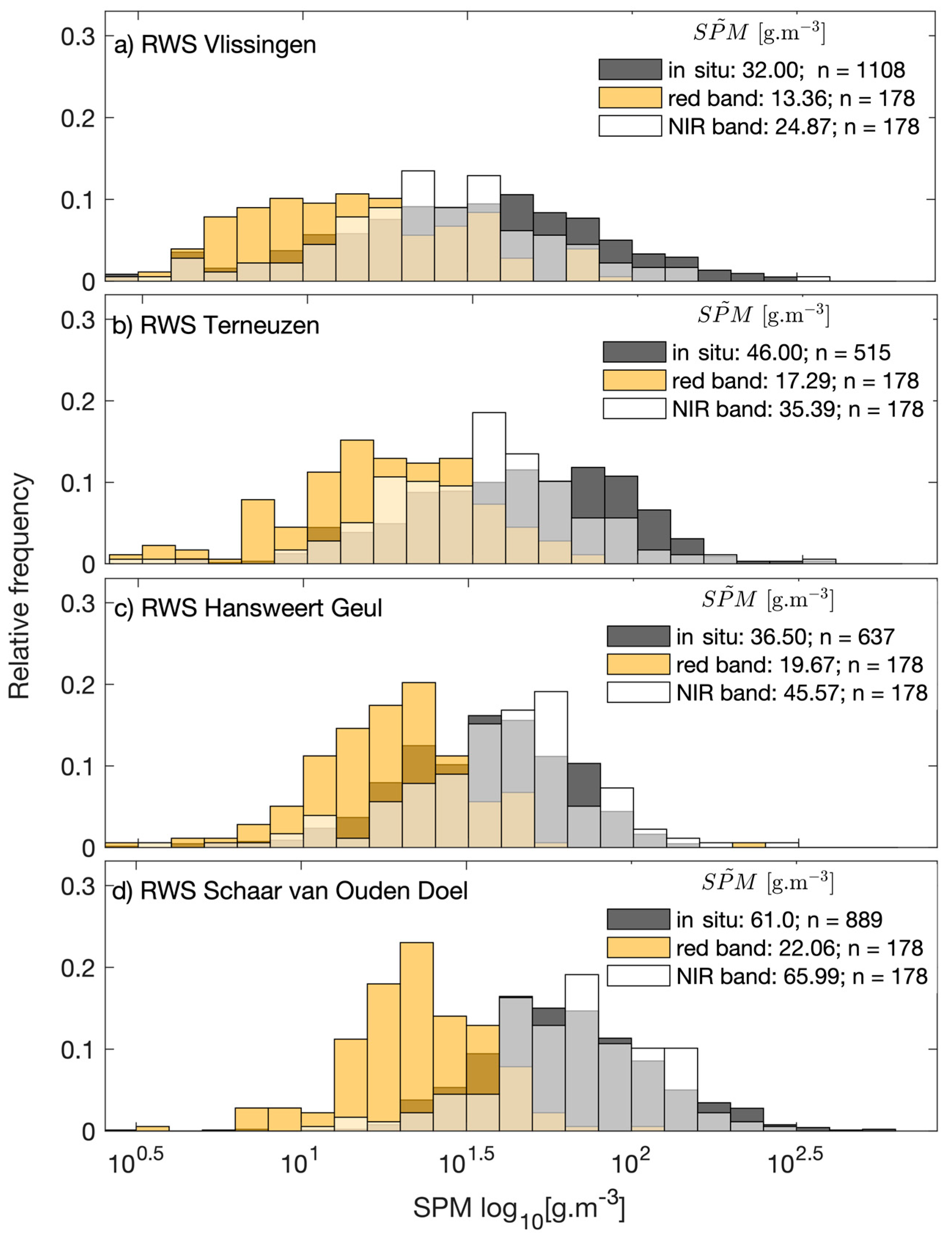 Remotesensing 15 00670 g003 Remotesensing 15 00670 g003