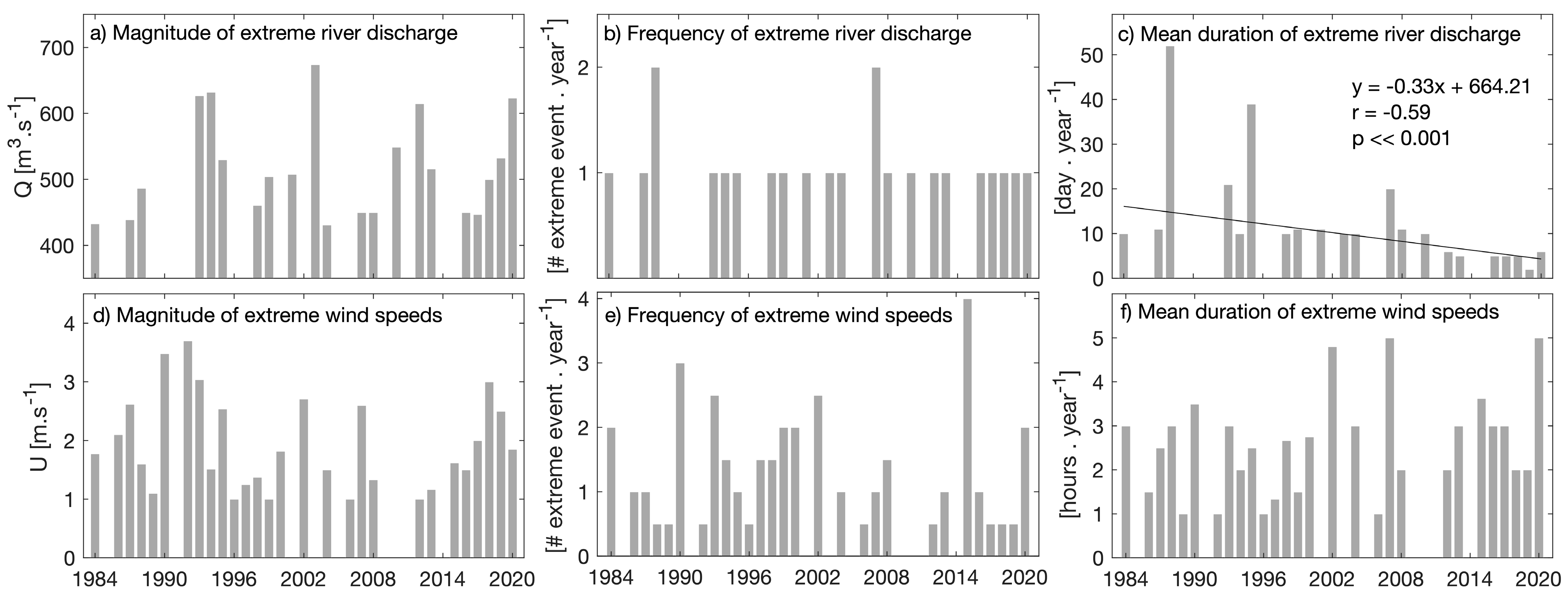 Remotesensing 15 00670 g005 Remotesensing 15 00670 g005