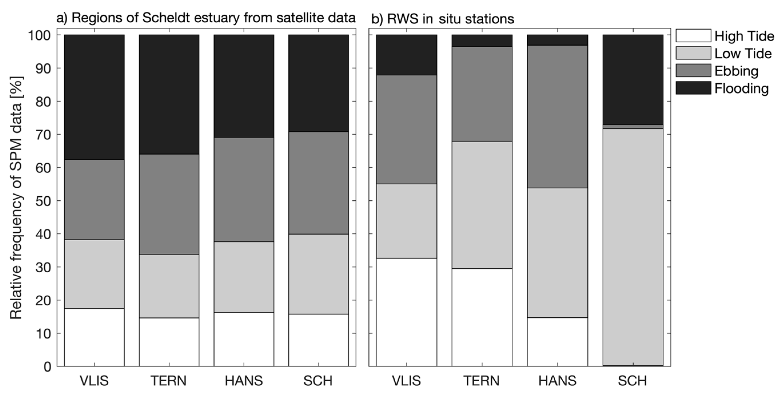 Remotesensing 15 00670 g006 Remotesensing 15 00670 g006