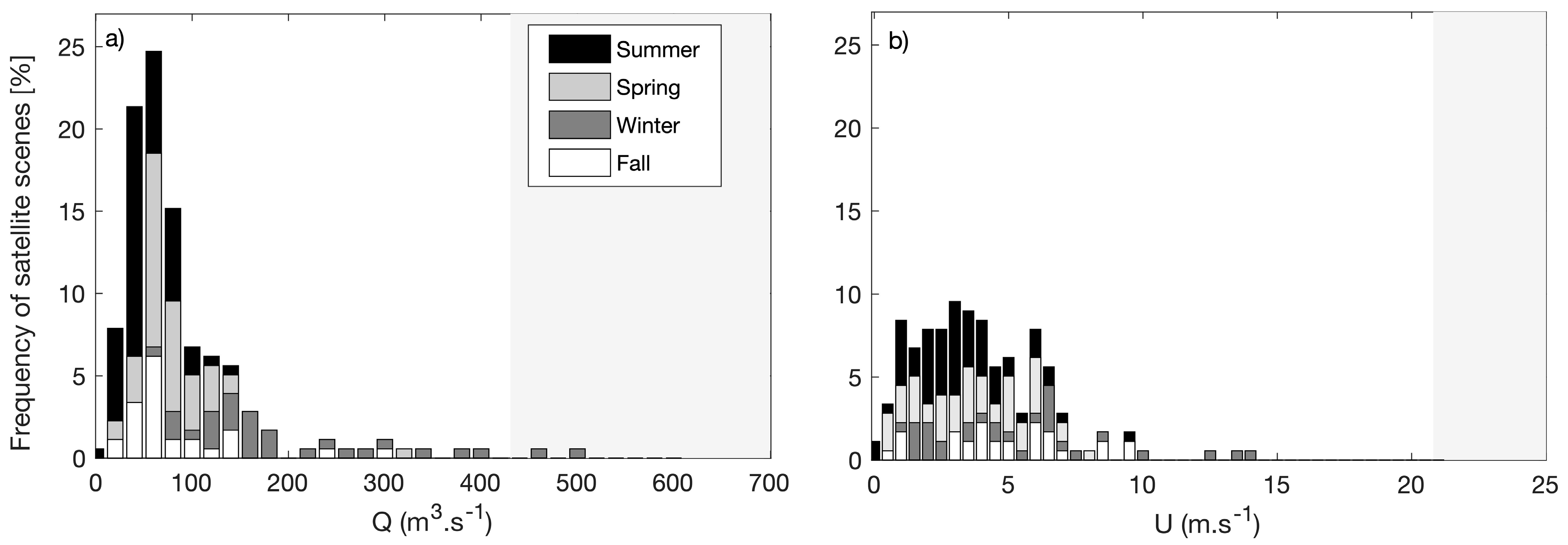 Remotesensing 15 00670 g007 Remotesensing 15 00670 g007