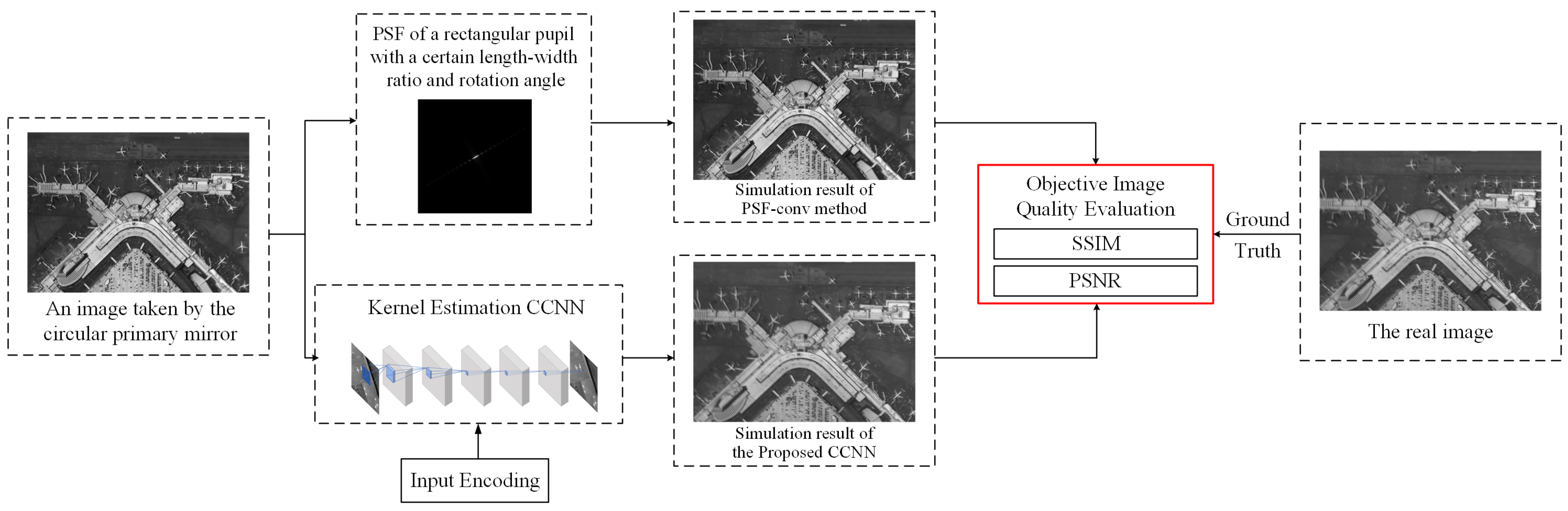 Remotesensing 15 00688 g010 Remotesensing 15 00688 g010