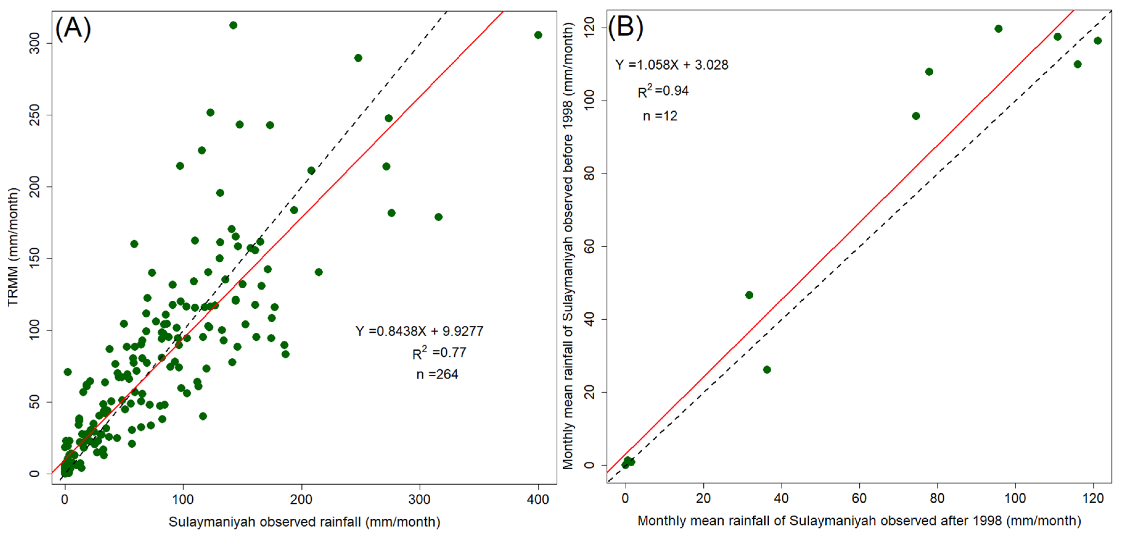Remotesensing 15 00697 g003 Remotesensing 15 00697 g003