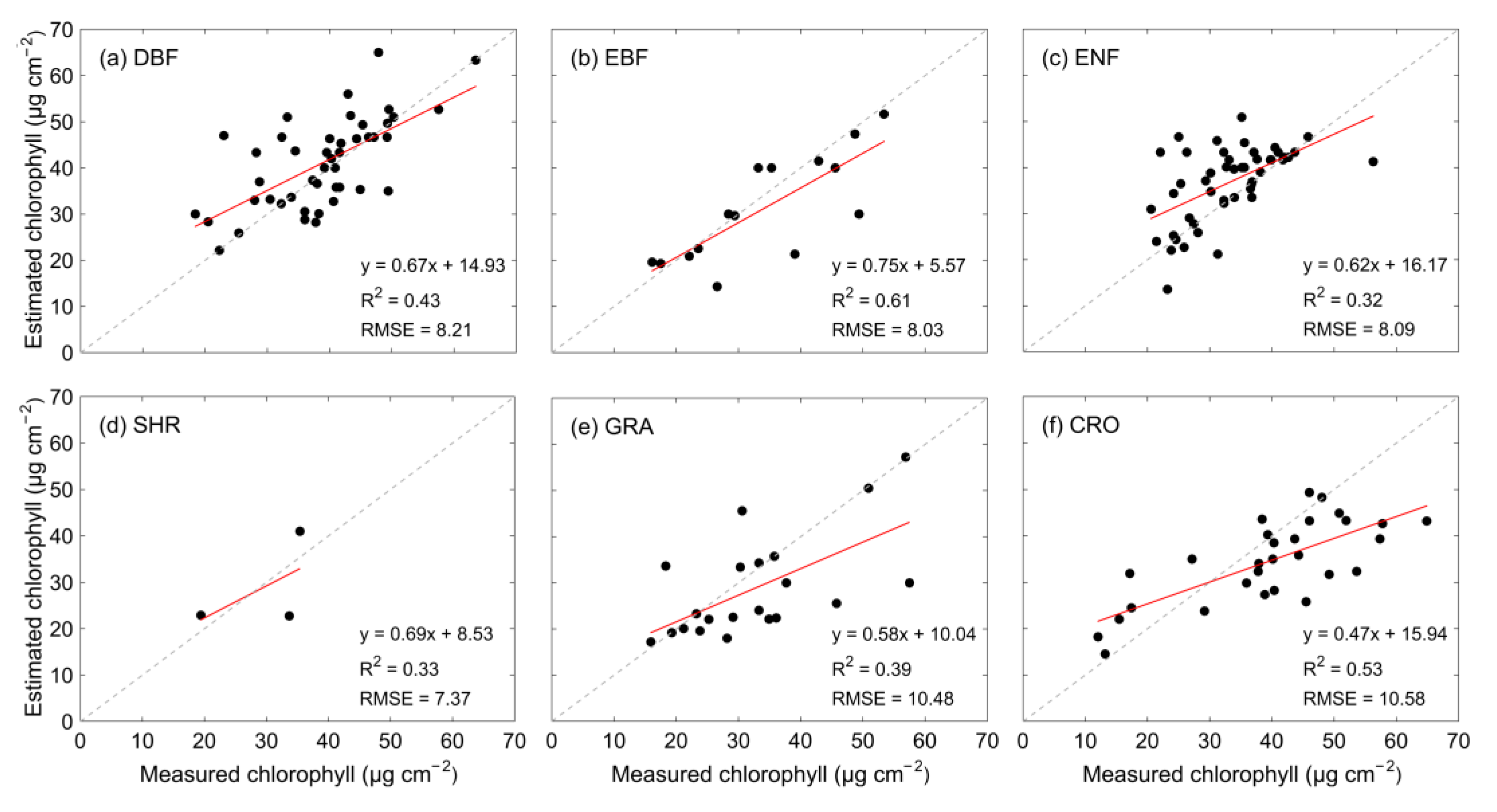 Remote Sensing Free FullText Global Leaf Chlorophyll Content