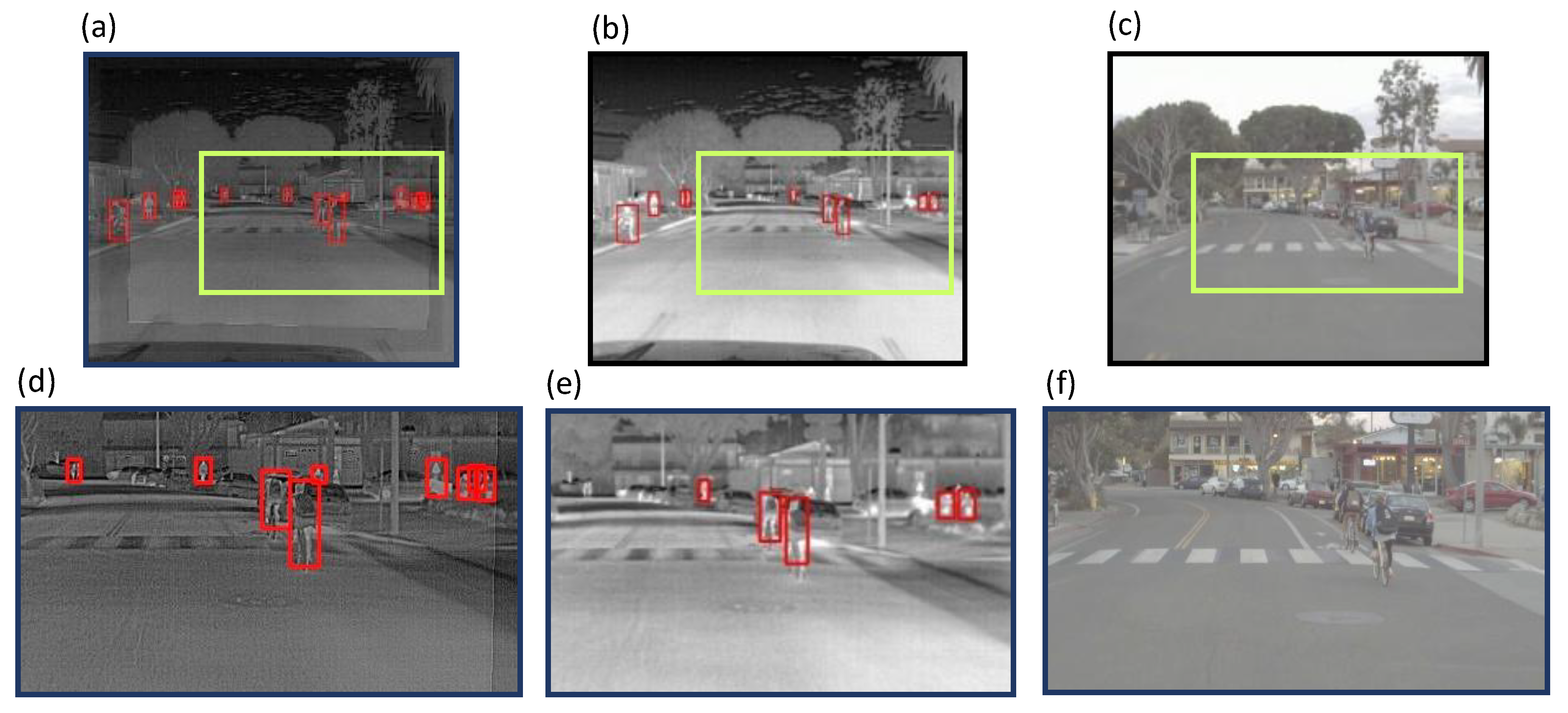 Remote Sensing | Free Full-Text | Fused Thermal and RGB Imagery for Robust  Detection and Classification of Dynamic Objects in Mixed Datasets via  Pre-Trained High-Level CNN