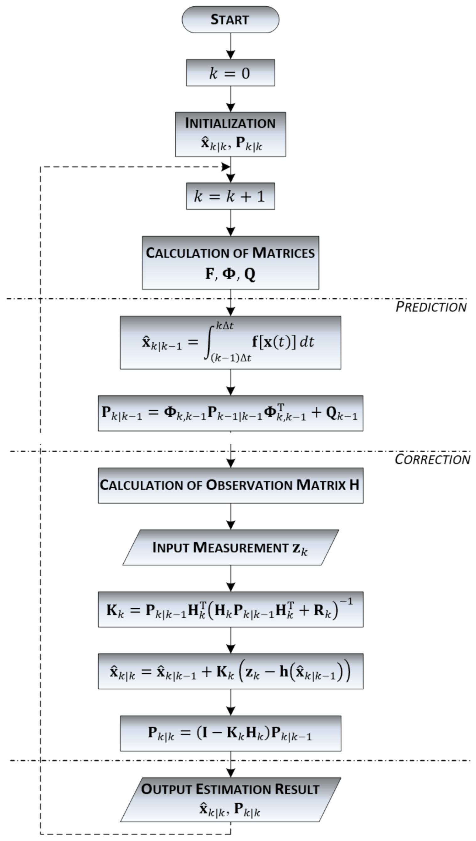 Remotesensing 15 00741 g008 Remotesensing 15 00741 g008
