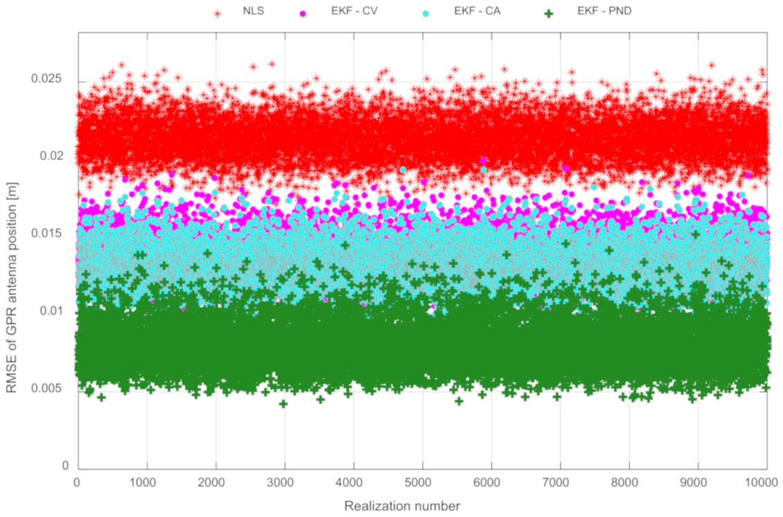 Remotesensing 15 00741 g016 Remotesensing 15 00741 g016