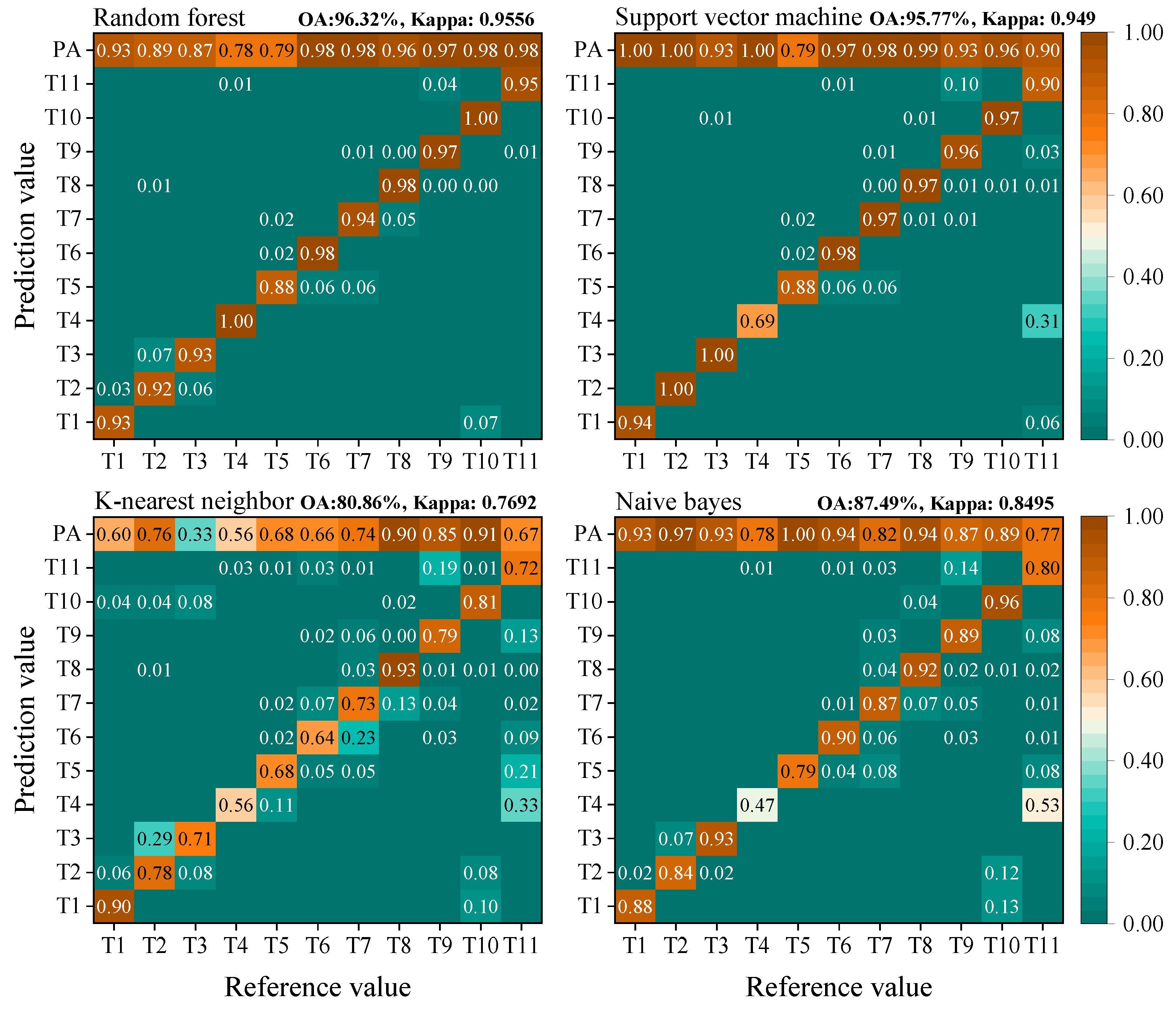 Remotesensing 15 00750 g005 Remotesensing 15 00750 g005