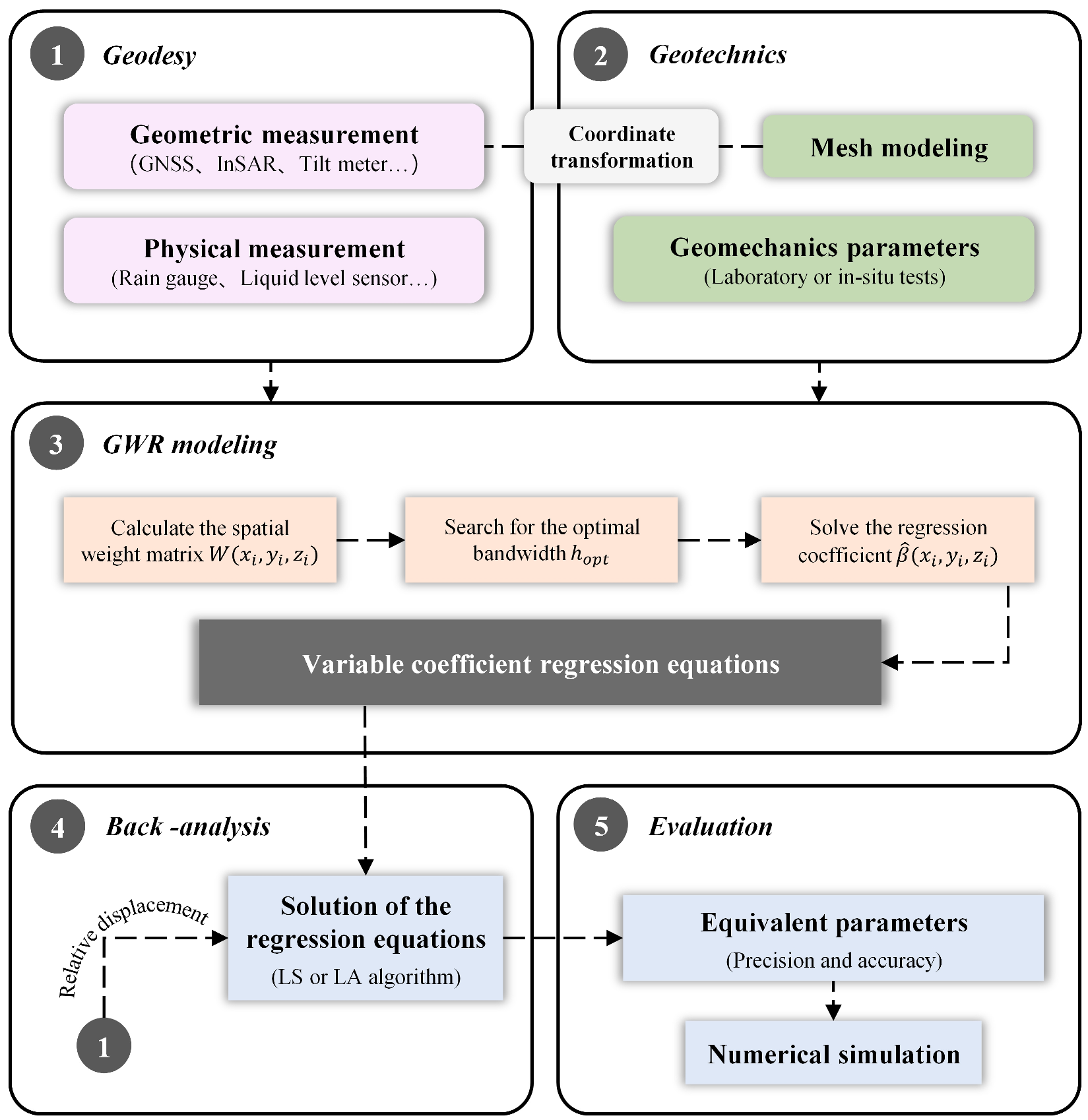 Remotesensing 15 00759 g005