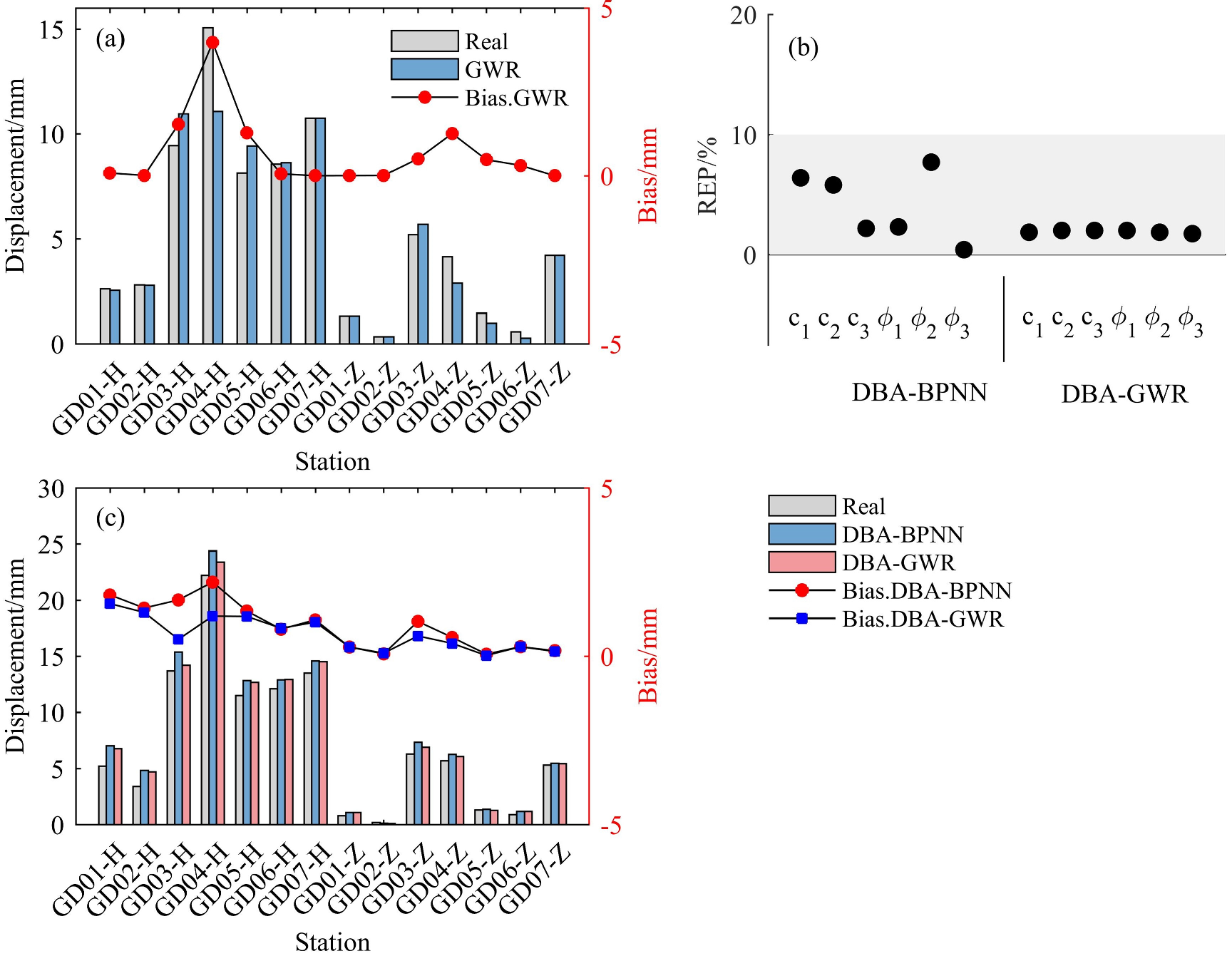 Remotesensing 15 00759 g011