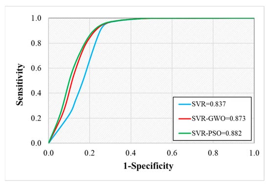 Remote Sensing Free Full Text Spatial Prediction Of Wildfire Susceptibility Using Hybrid