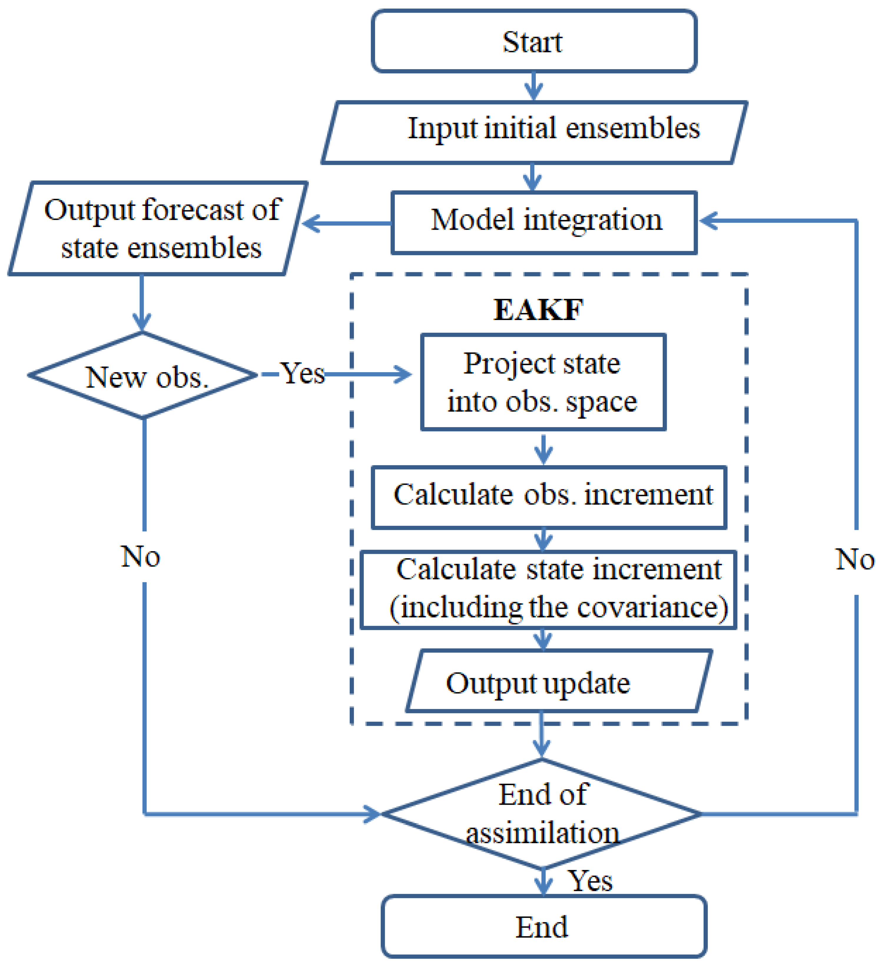 Remotesensing 15 00762 g001