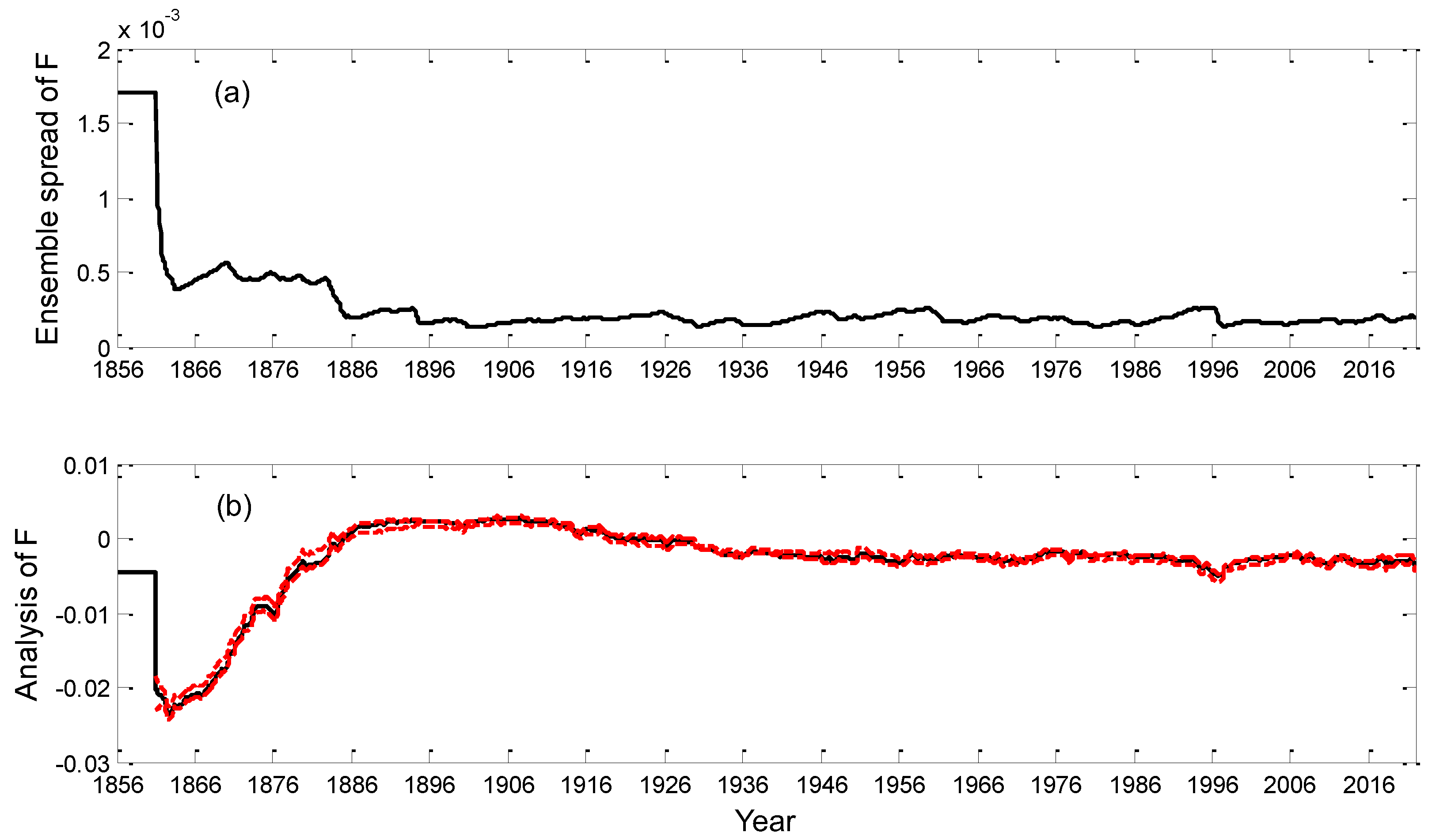 Remotesensing 15 00762 g003