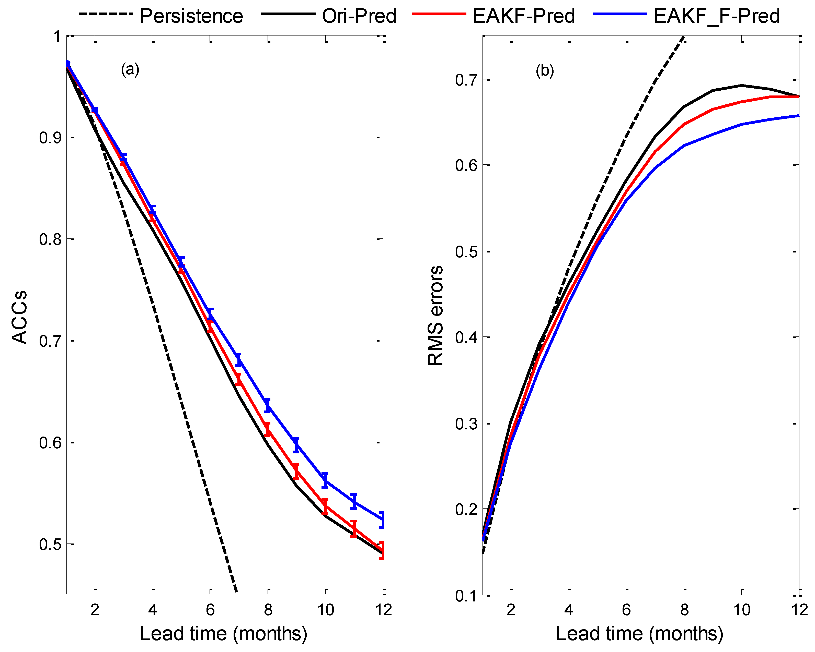 Remotesensing 15 00762 g009
