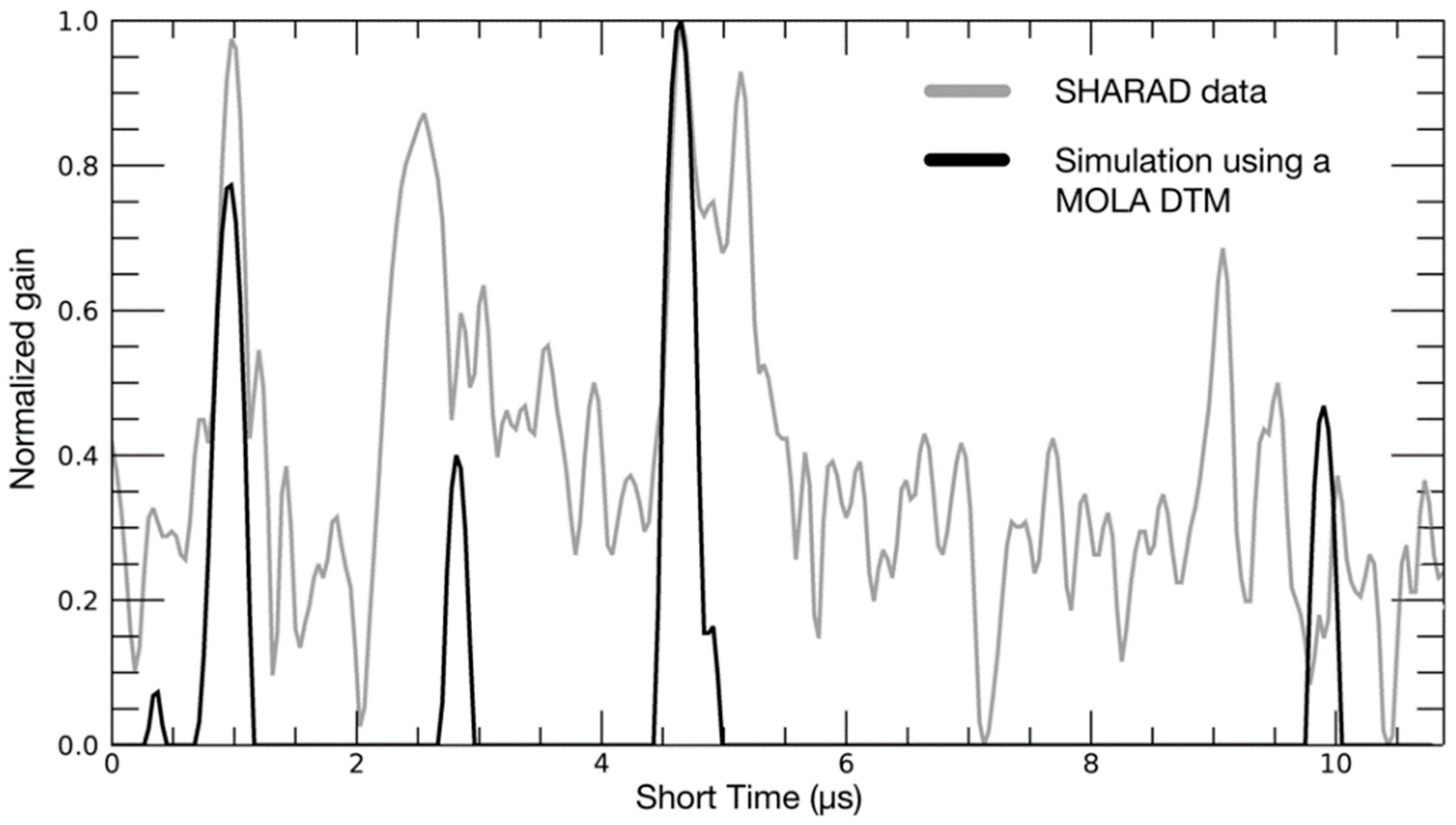 Remotesensing 15 00764 g001