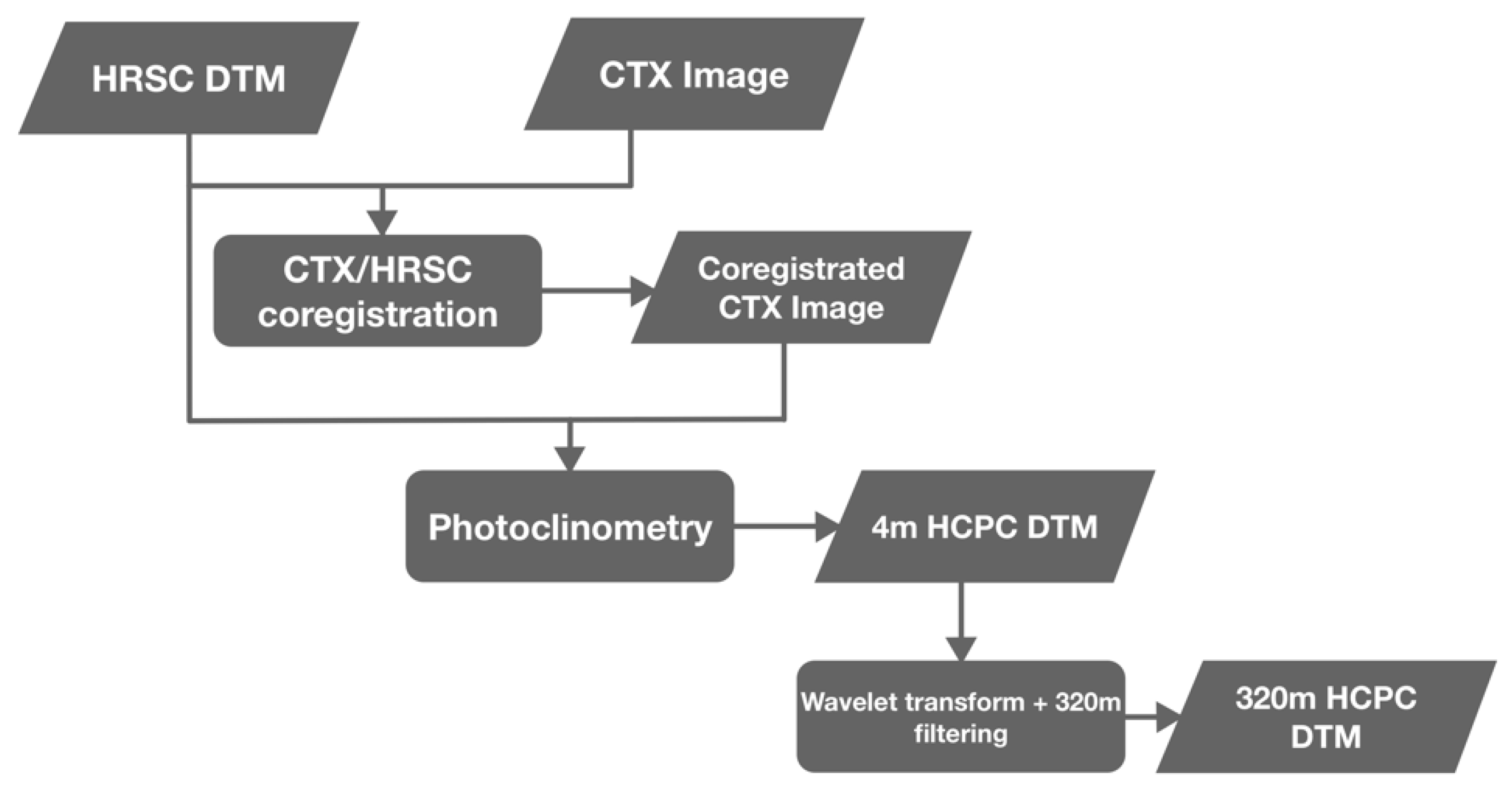 Remotesensing 15 00764 g012