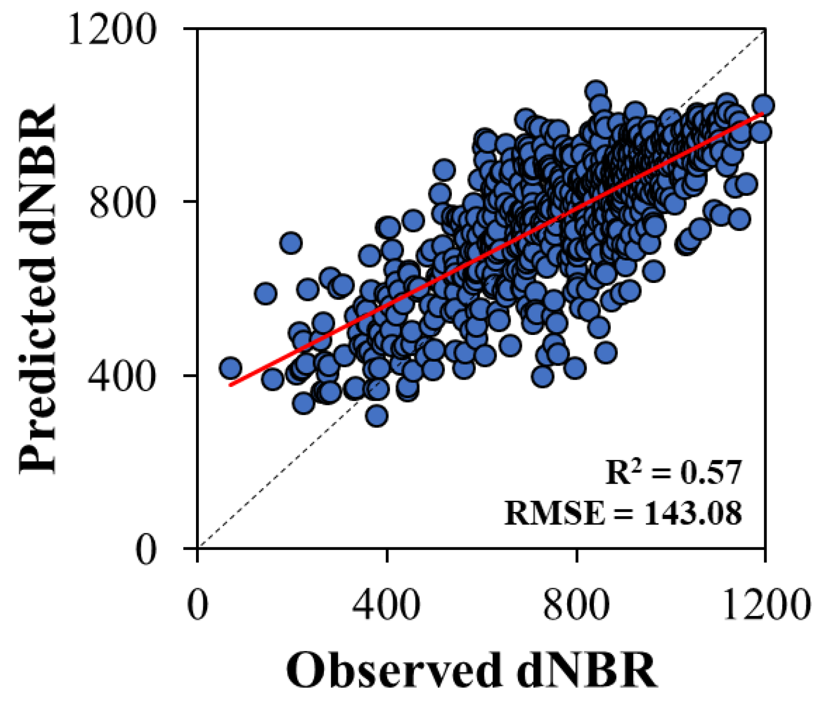 Remotesensing 15 00768 g003