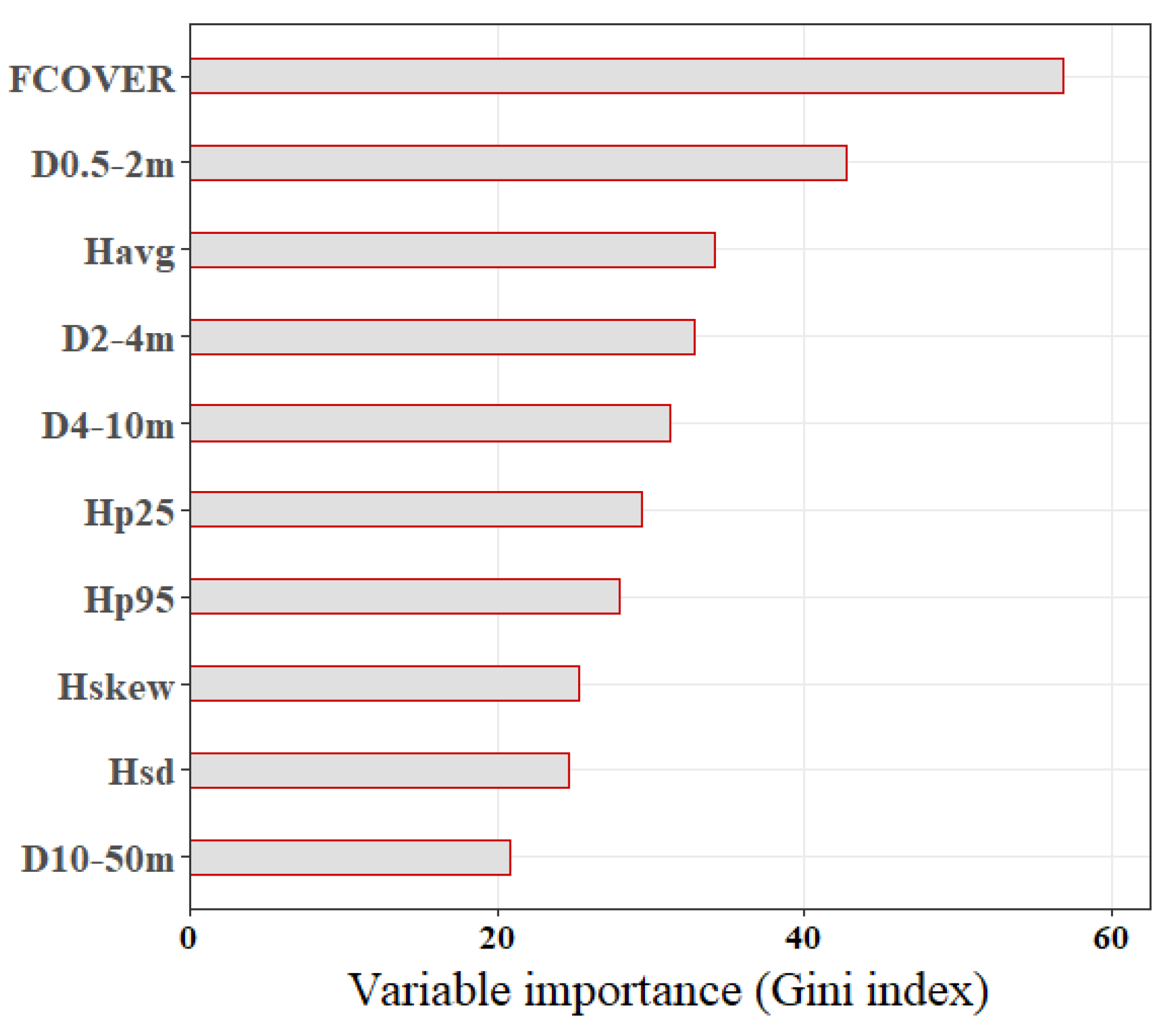 Remotesensing 15 00768 g006