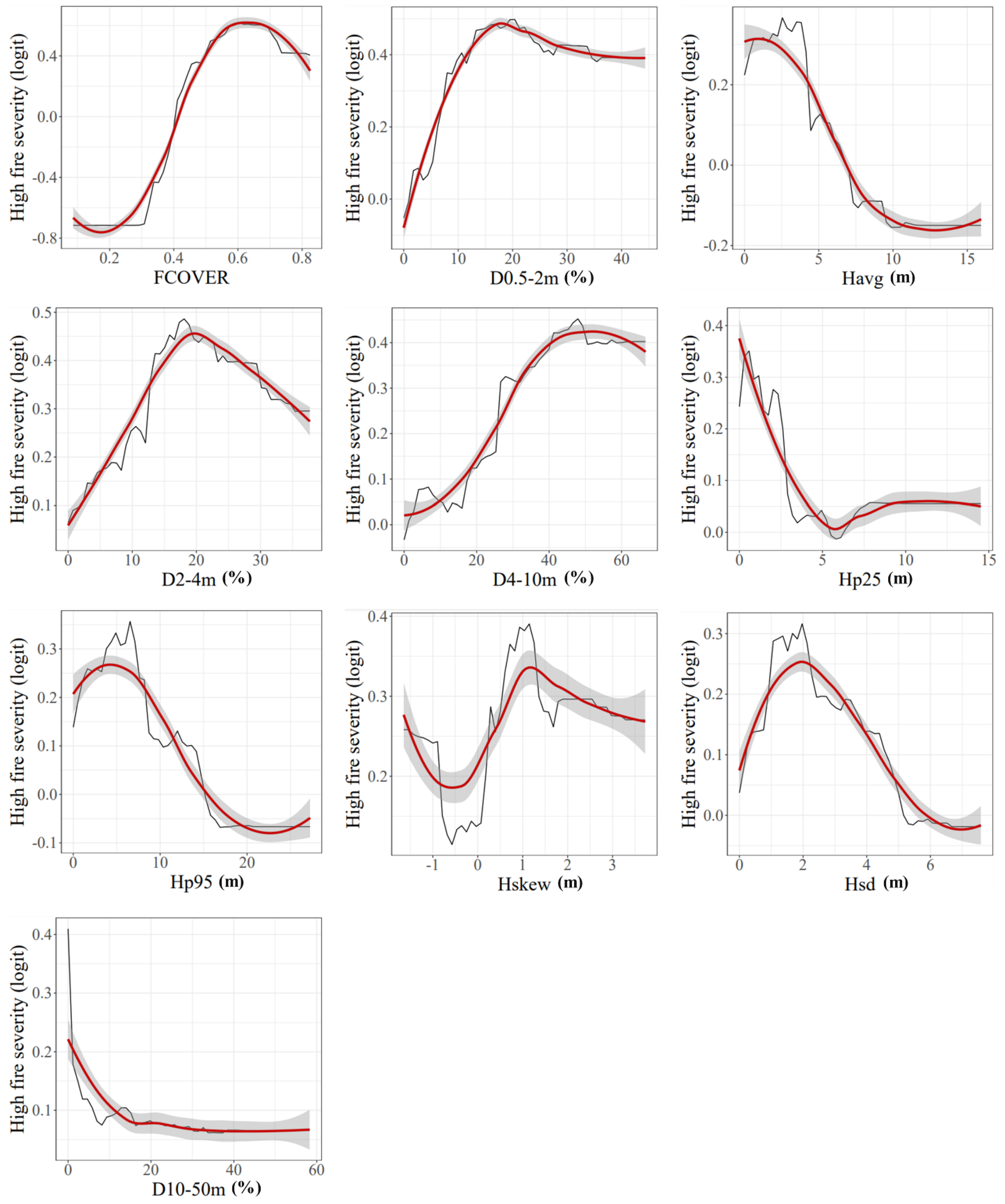 Remotesensing 15 00768 g007