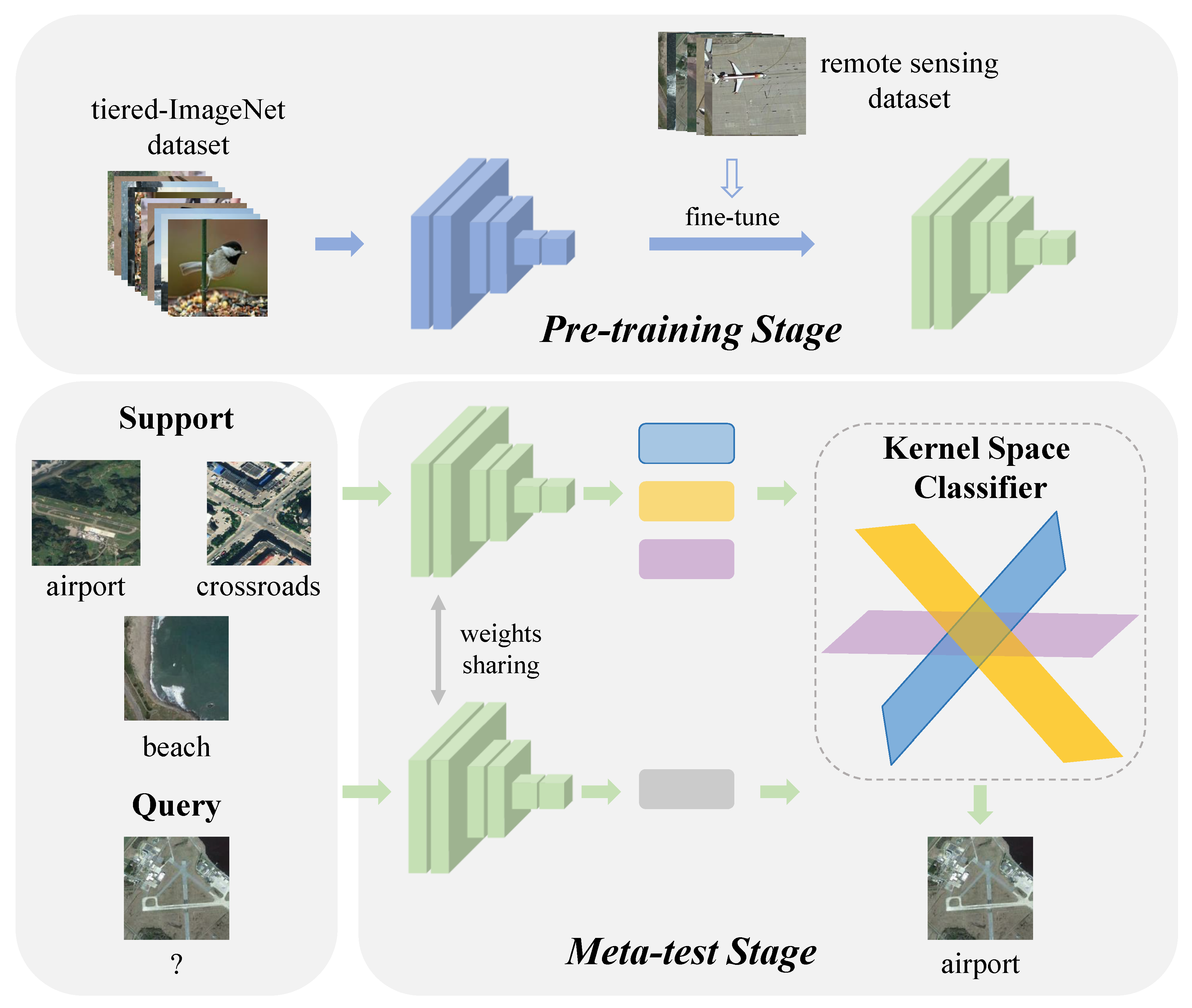 Remotesensing 15 00773 g002 Remotesensing 15 00773 g002