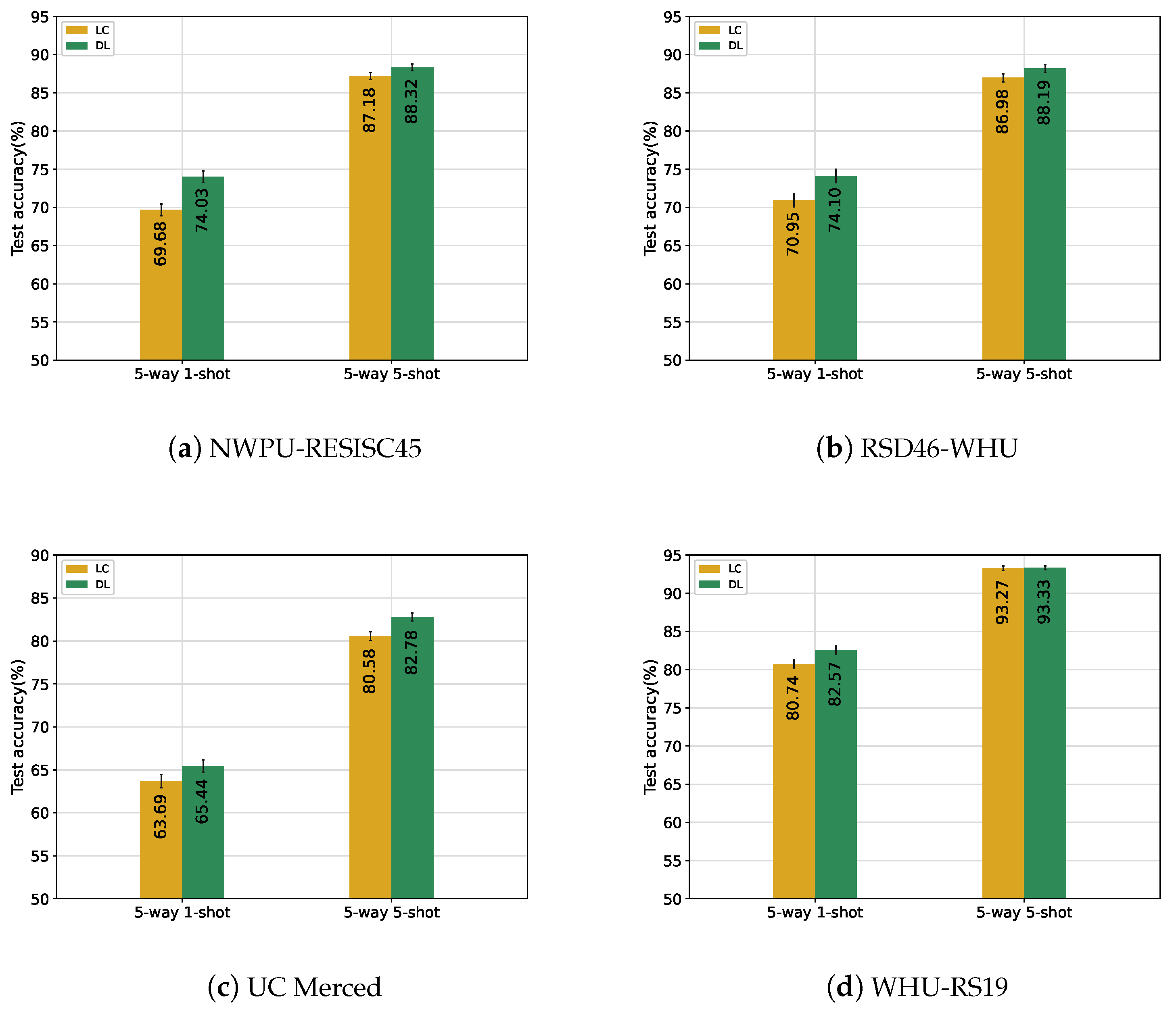 Remotesensing 15 00773 g007 Remotesensing 15 00773 g007