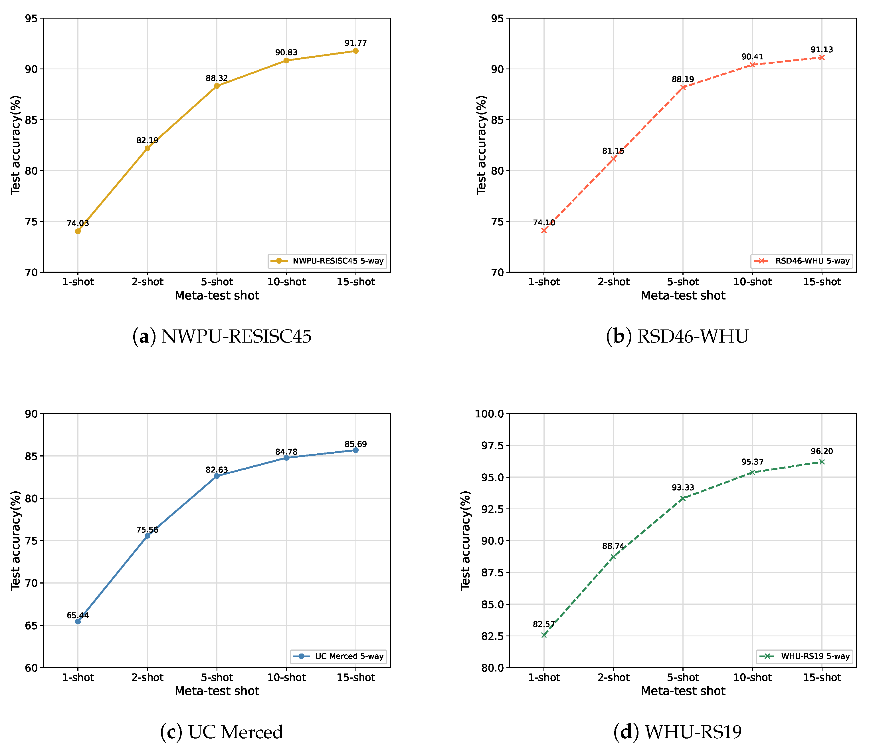 Remotesensing 15 00773 g008 Remotesensing 15 00773 g008