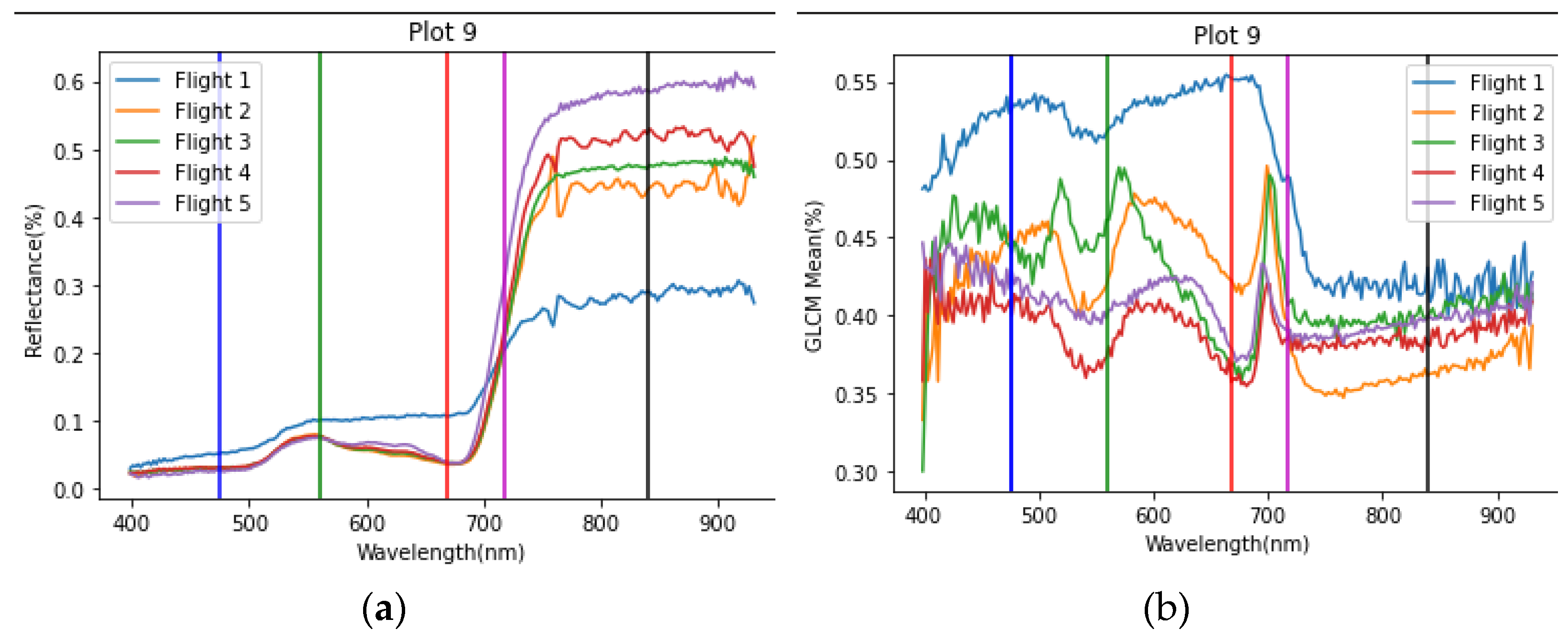 Remotesensing 15 00794 g002