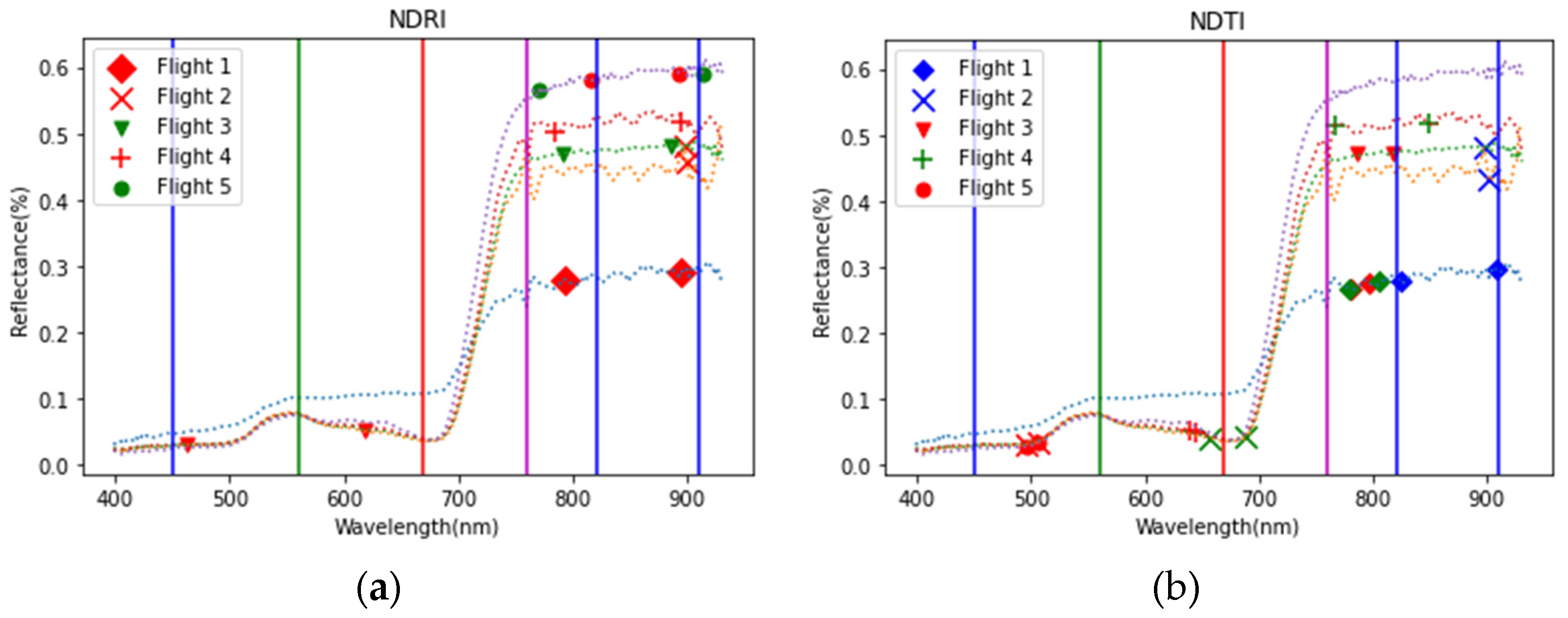 Remotesensing 15 00794 g006
