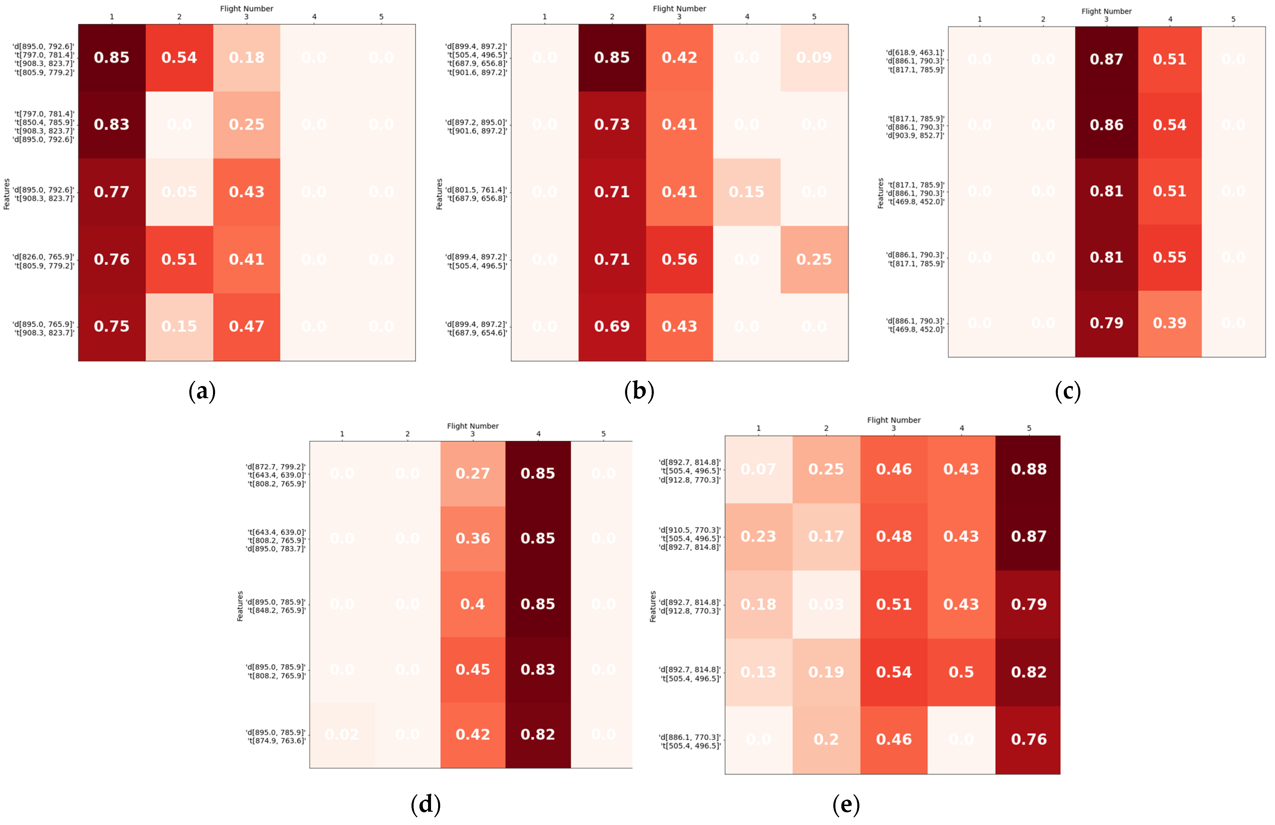 Remotesensing 15 00794 g007