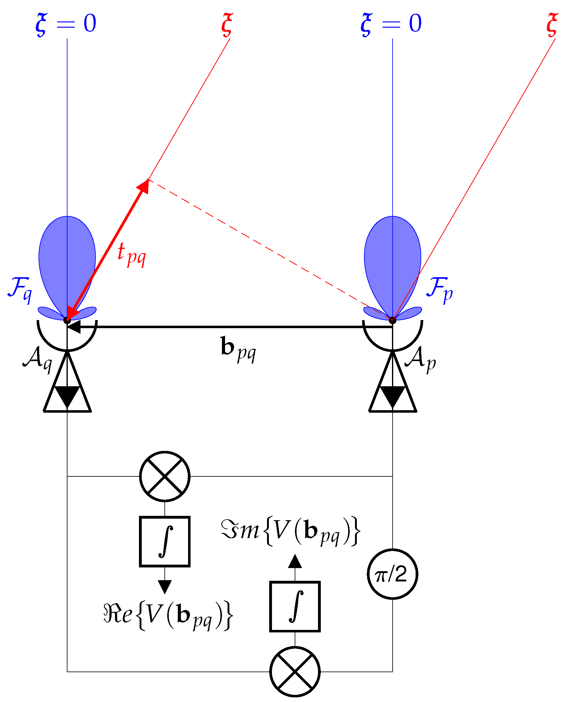 Remotesensing 15 00805 g001