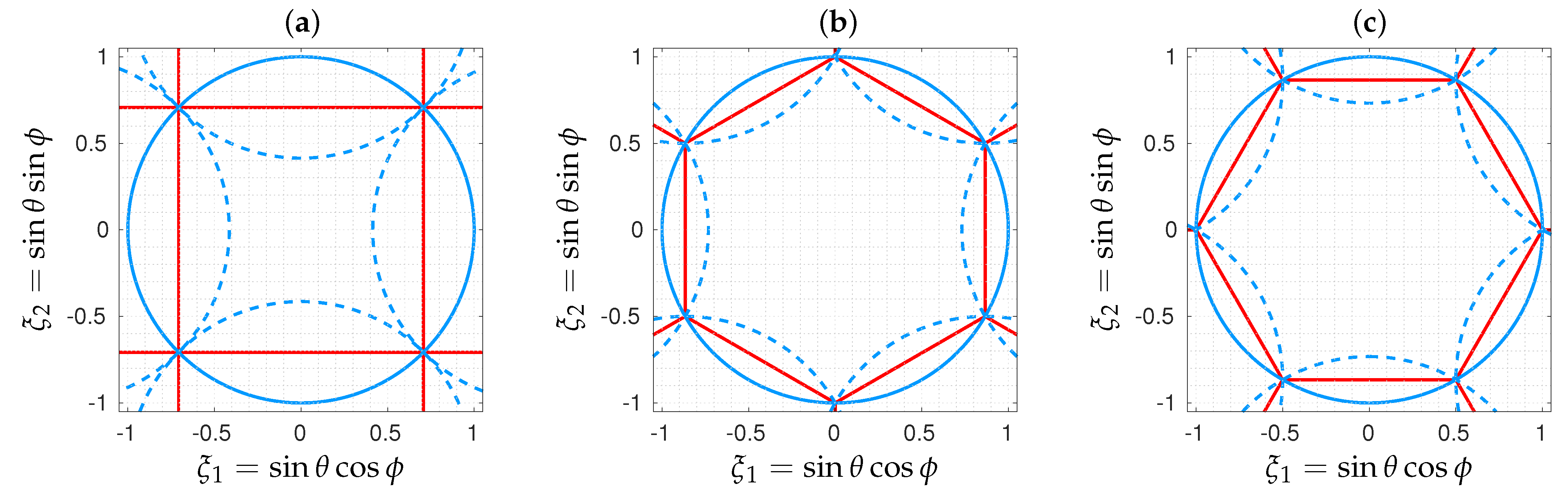 Remotesensing 15 00805 g002