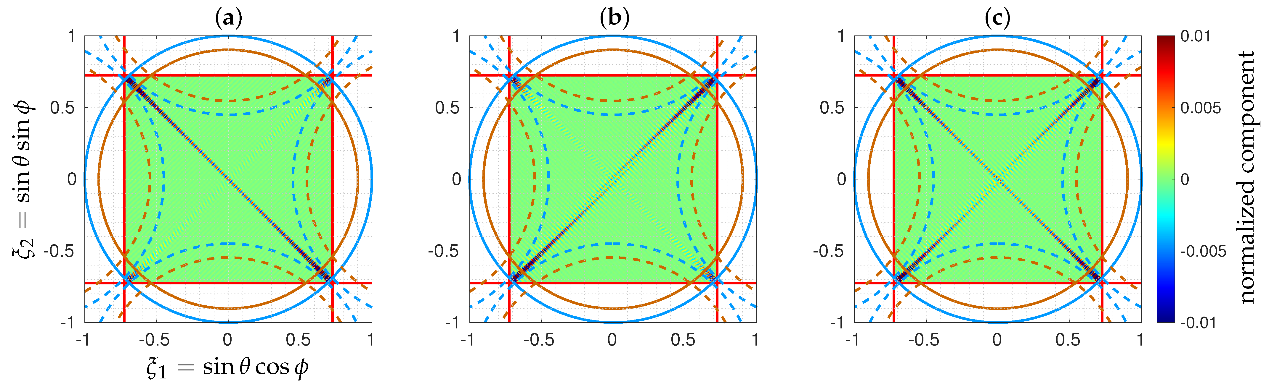 Remotesensing 15 00805 g014