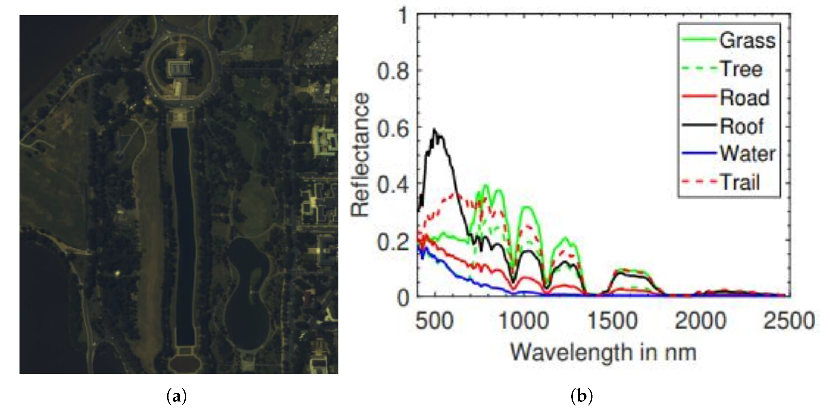 Remote Sensing | Free Full-Text | SISLU-Net: Spatial Information ...