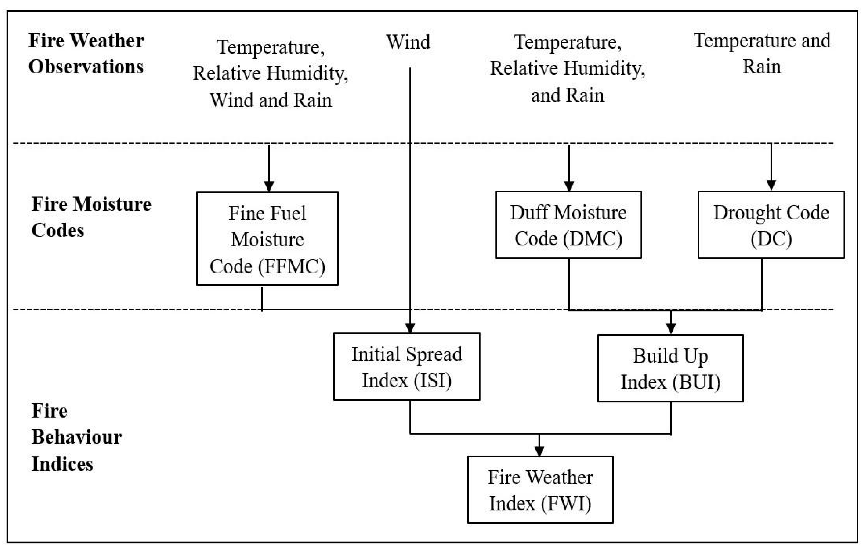 Remotesensing 15 00823 g001