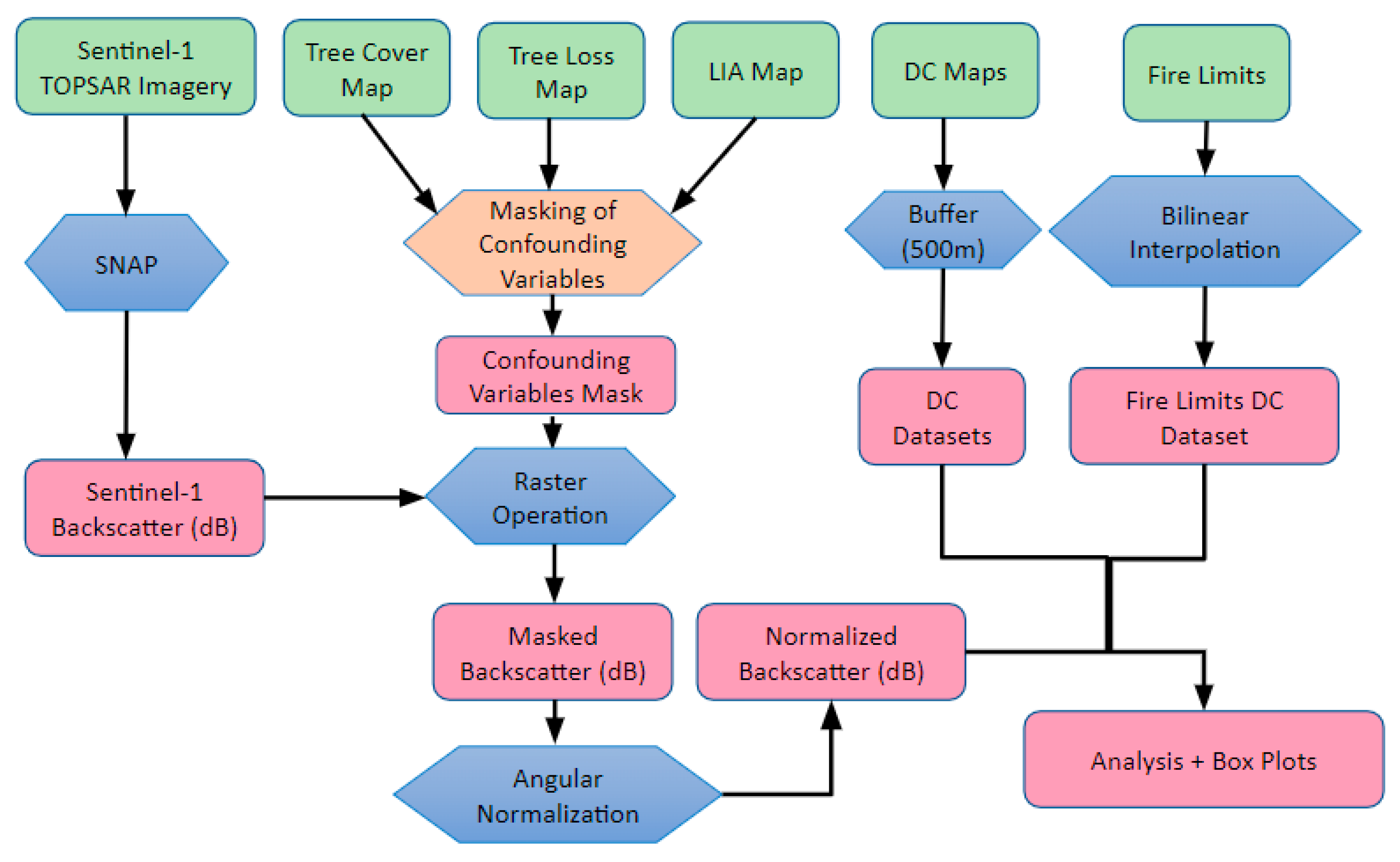 Remotesensing 15 00823 g003