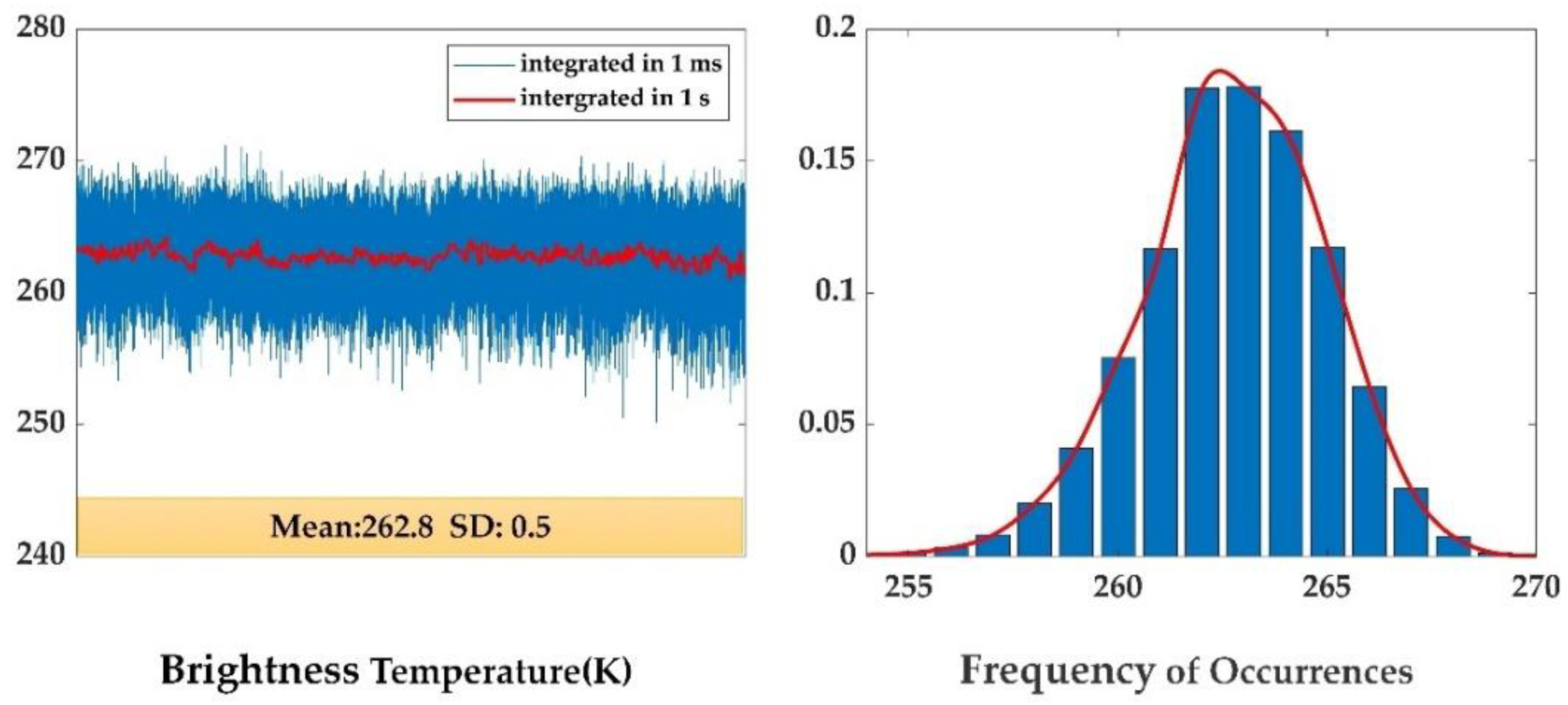 Remotesensing 15 00832 g011 Remotesensing 15 00832 g011