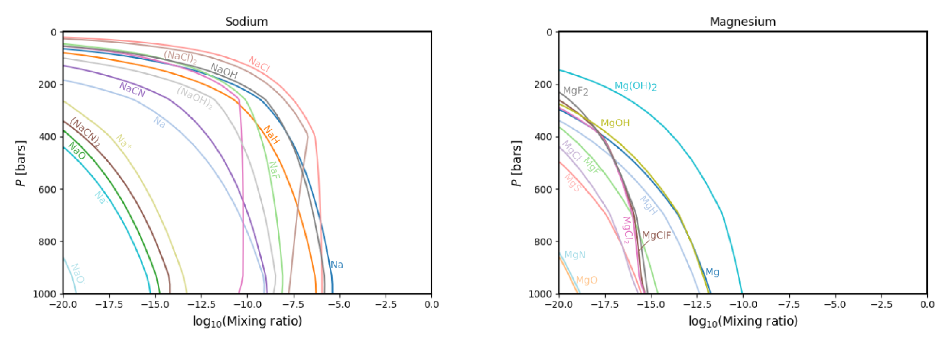 Remotesensing 15 00841 g006