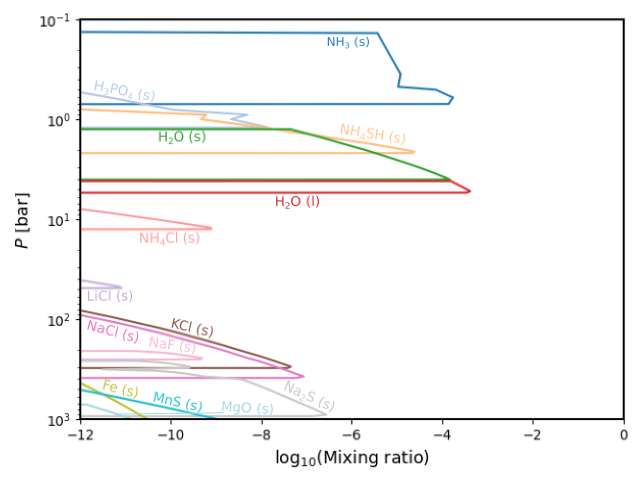 Remotesensing 15 00841 g008