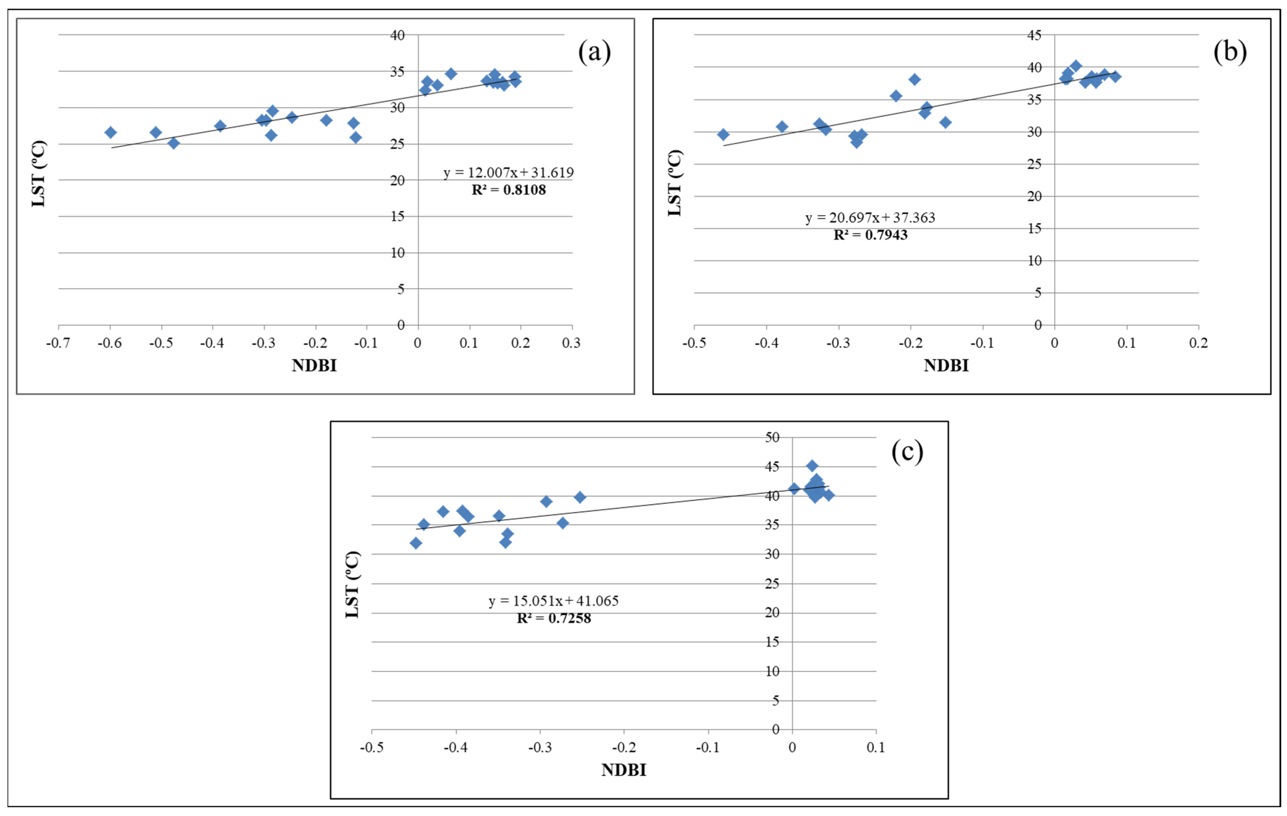 Remotesensing 15 00843 g009