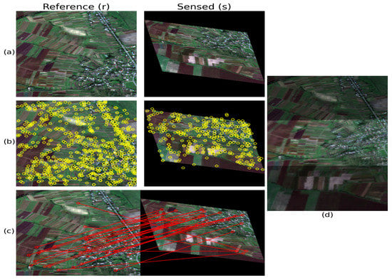 Remote Sensing | Free Full-Text | A Survey on SAR and Optical Satellite  Image Registration