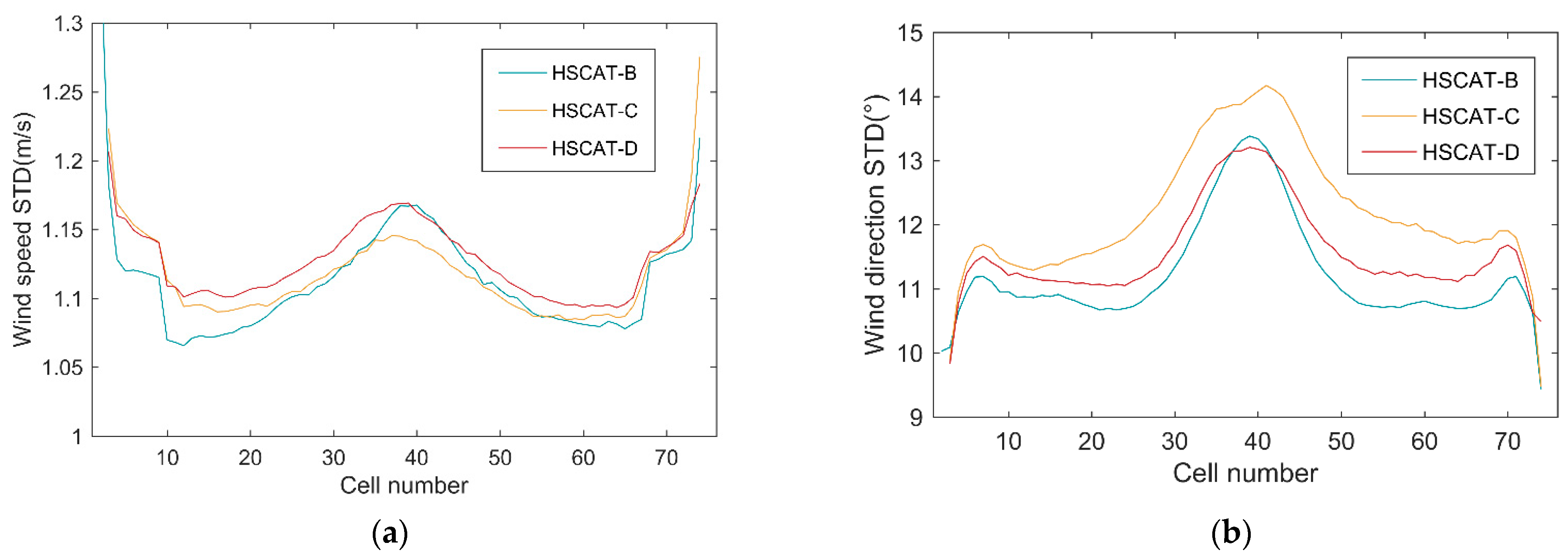 Remotesensing 15 00852 g007