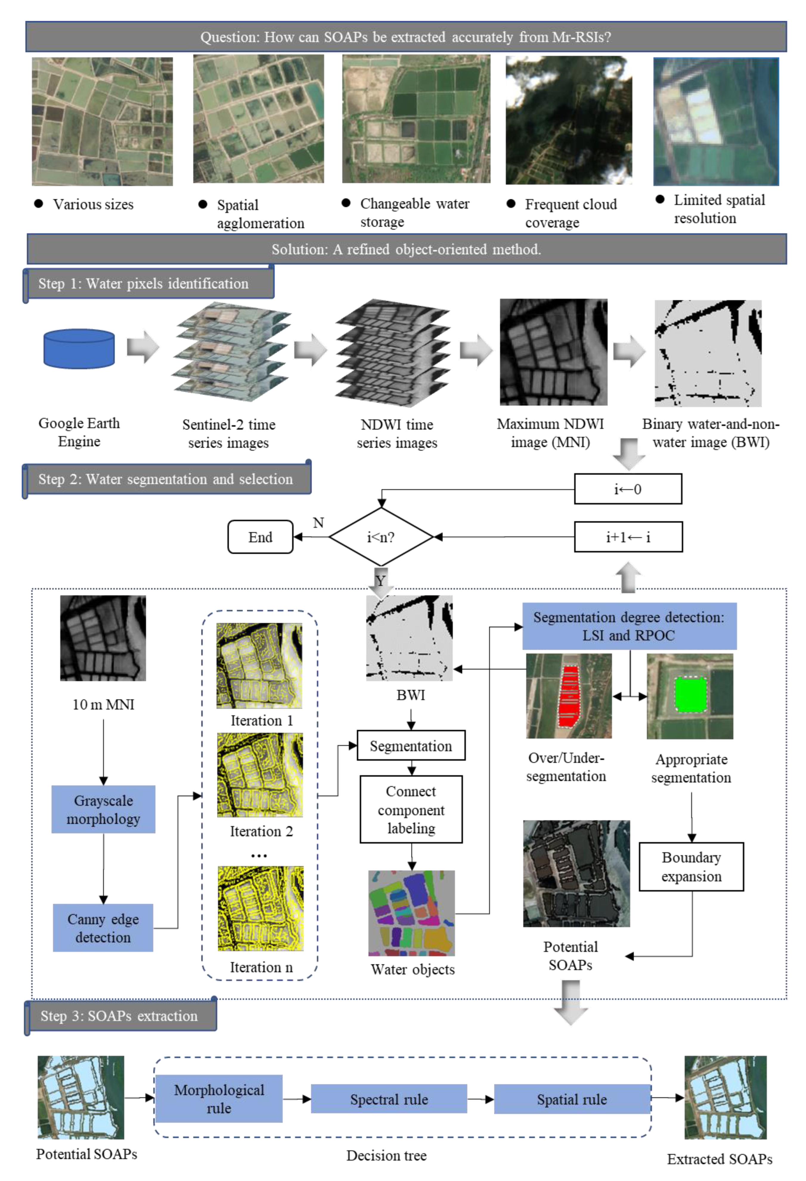Remotesensing 15 00856 g003