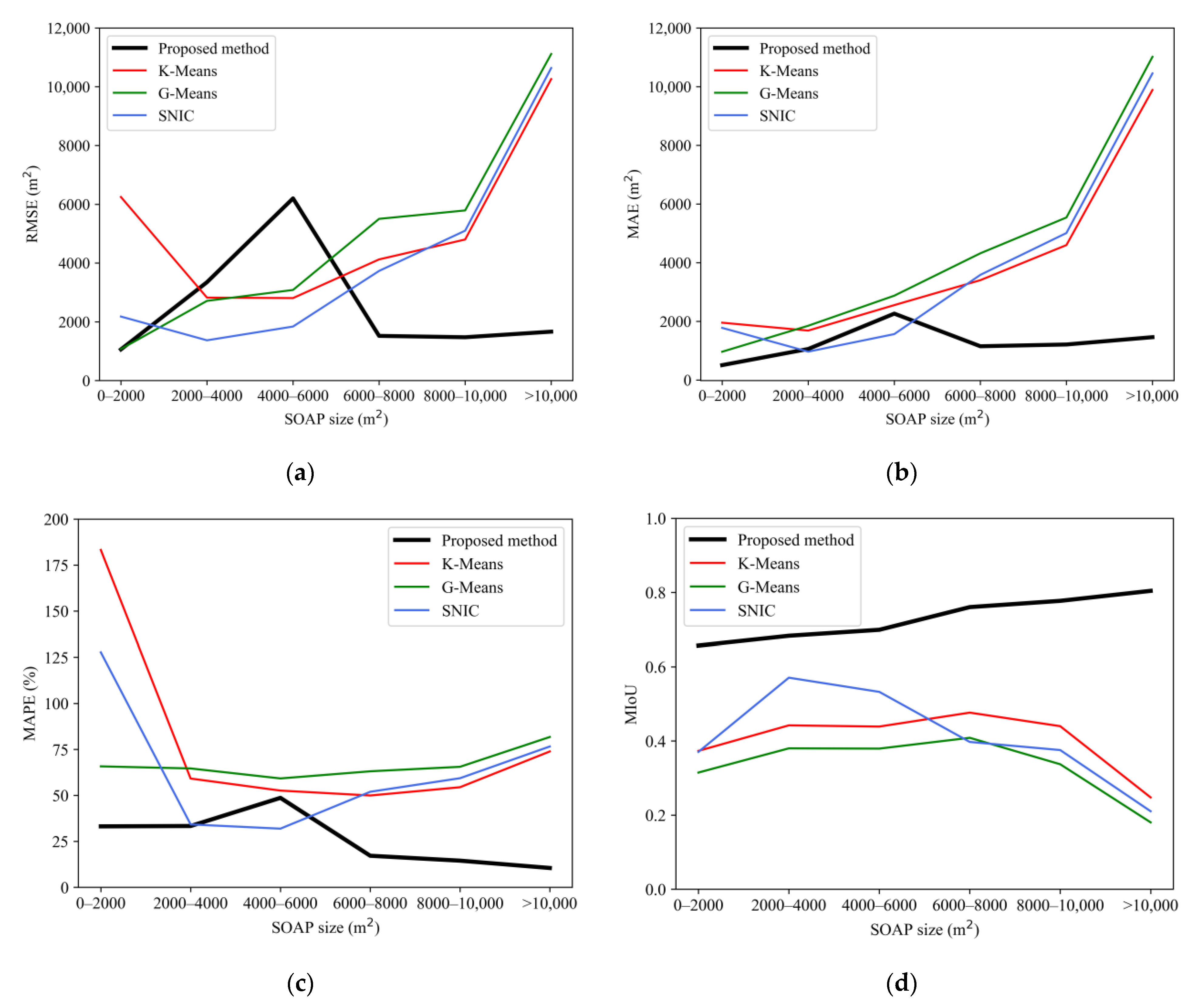 Remotesensing 15 00856 g012