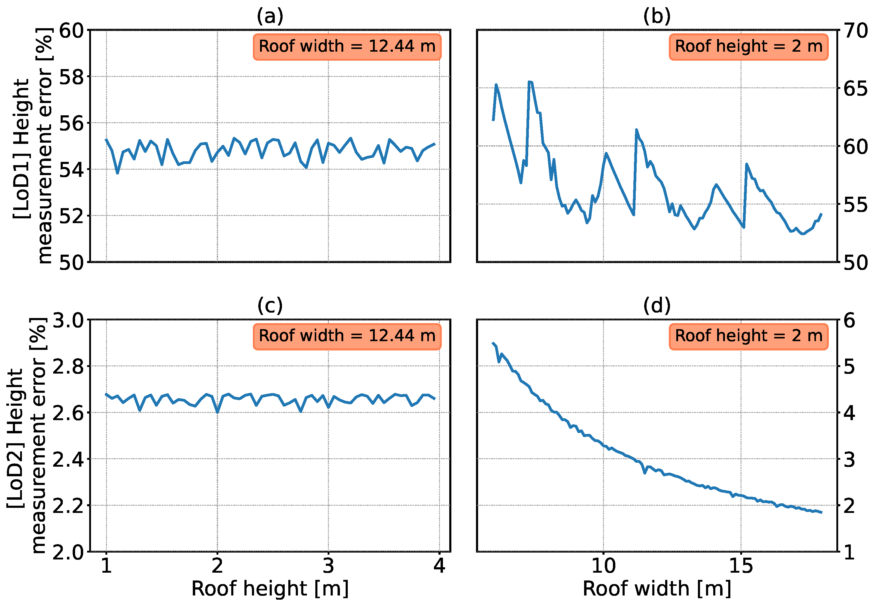 Remotesensing 15 00863 g003 Remotesensing 15 00863 g003