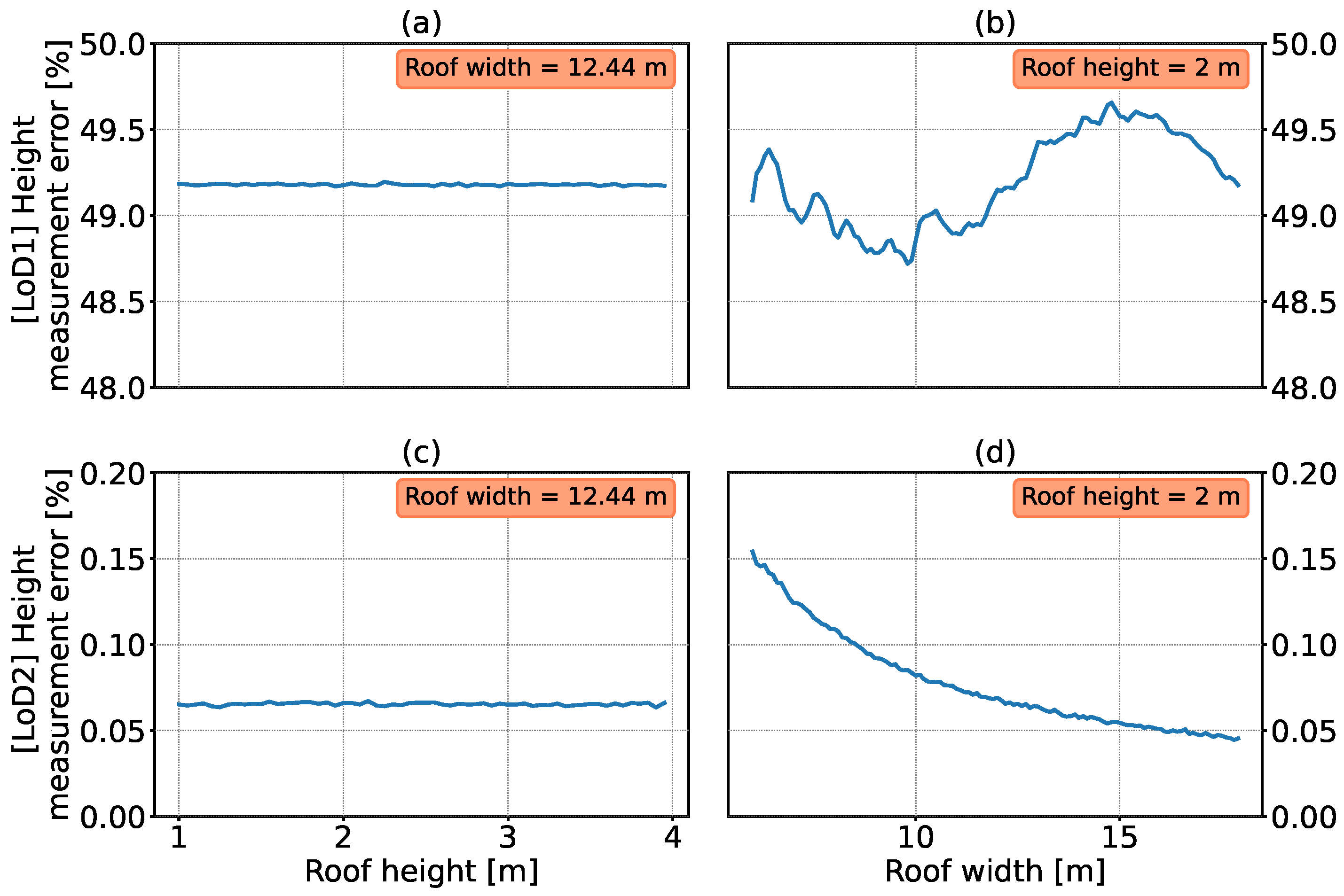 Remotesensing 15 00863 g004 Remotesensing 15 00863 g004