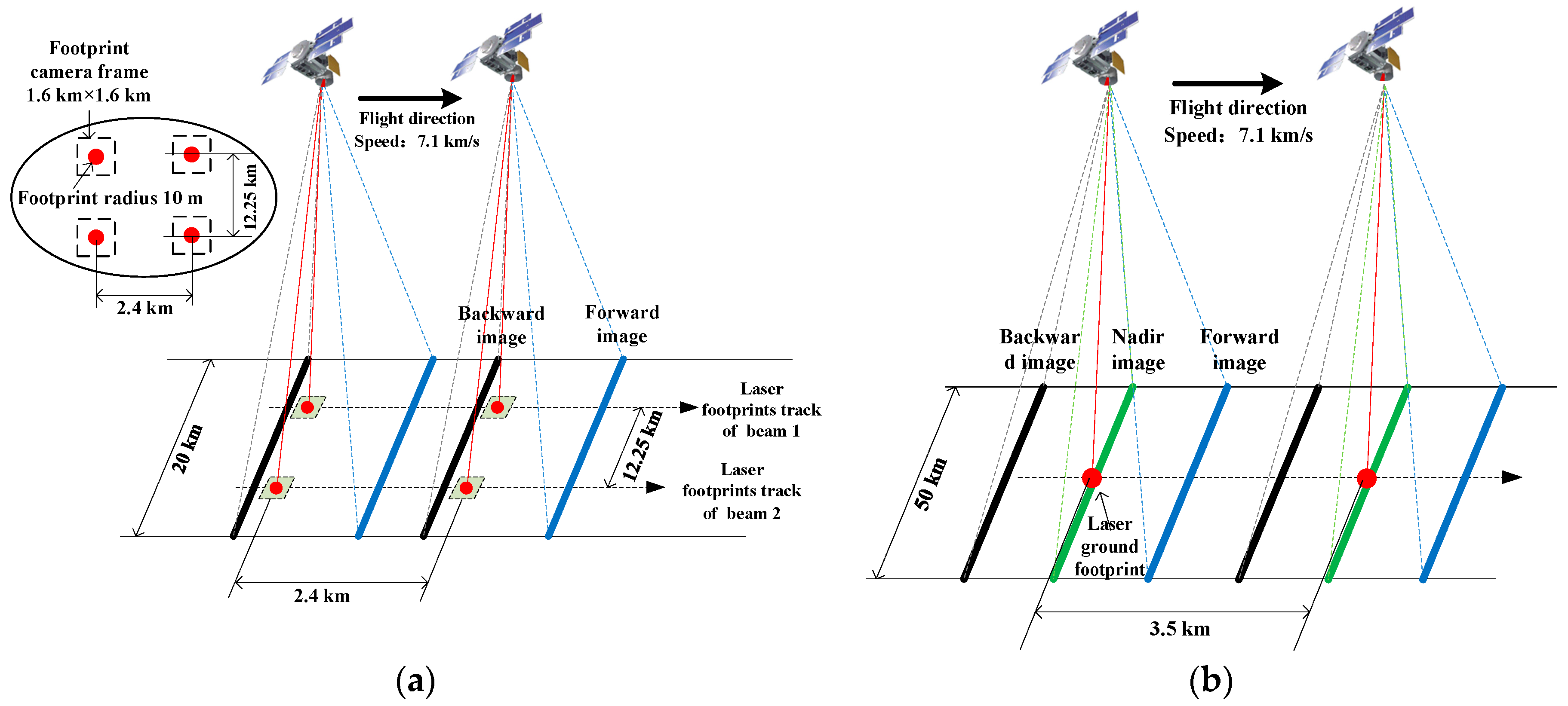 Remotesensing 15 00869 g001